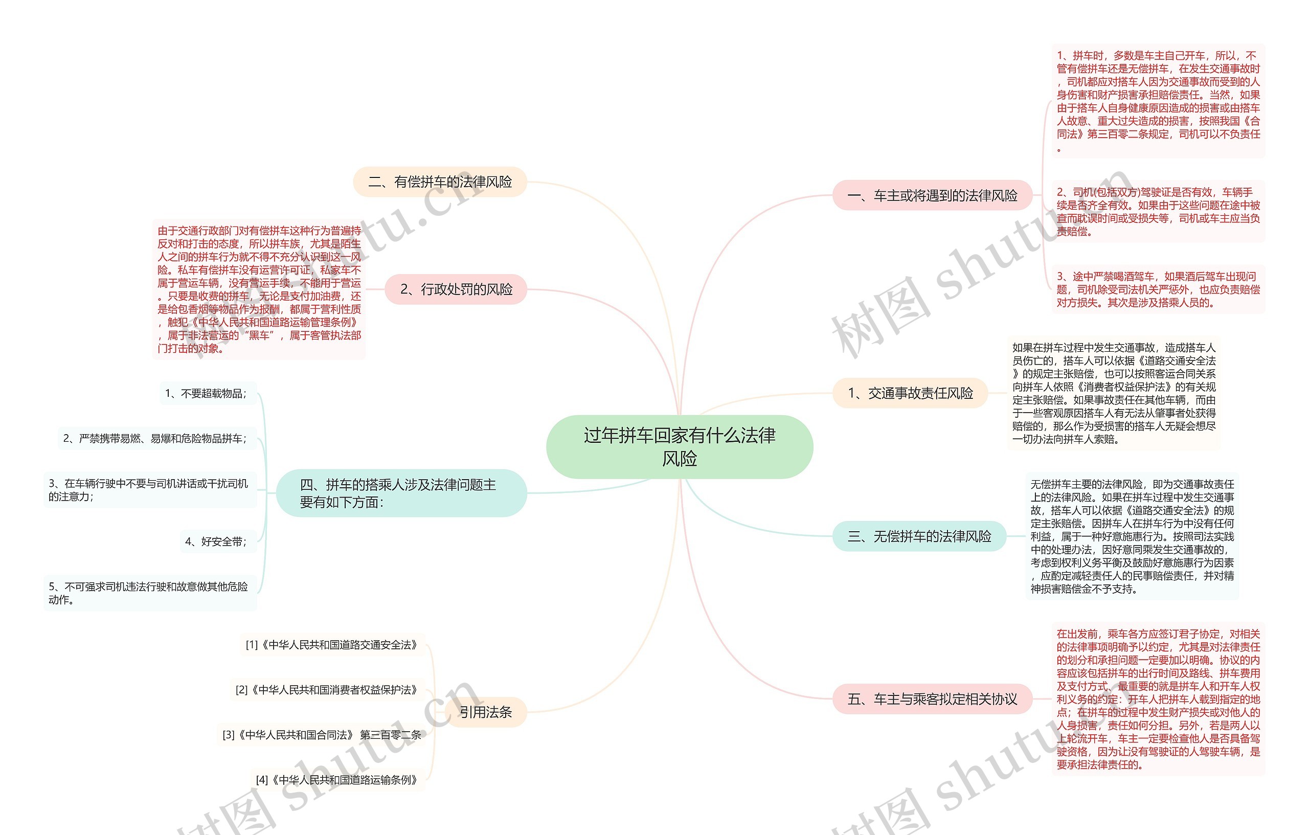 过年拼车回家有什么法律风险 过年拼车回家有什么法律风险