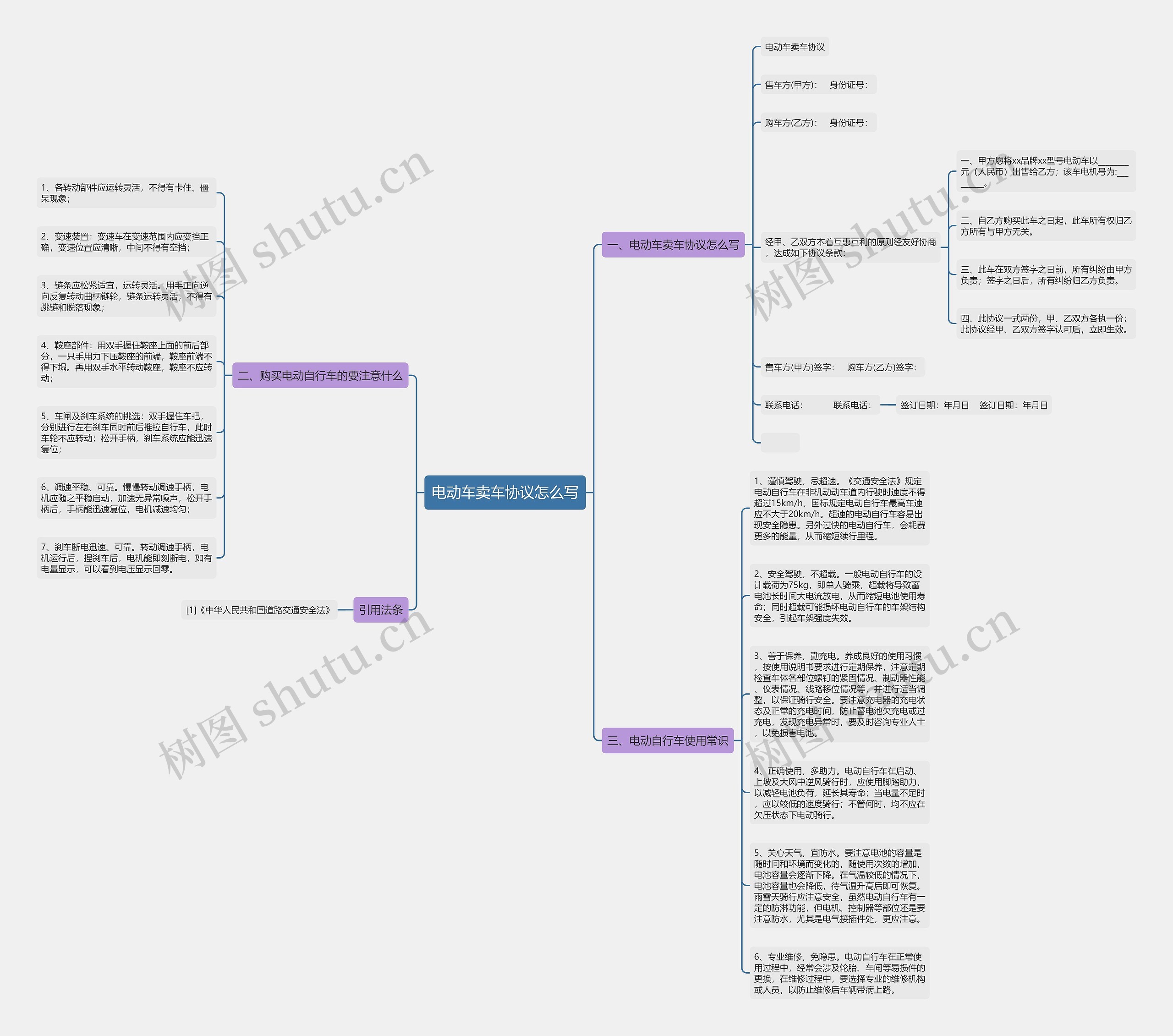电动车卖车协议怎么写思维导图