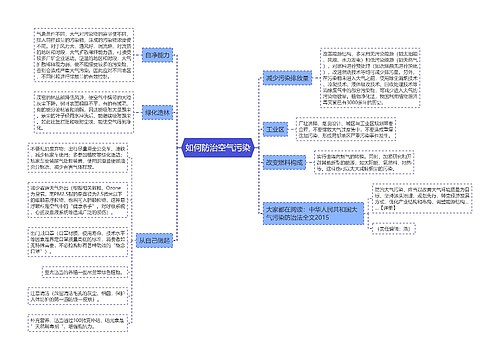 如何防治空气污染