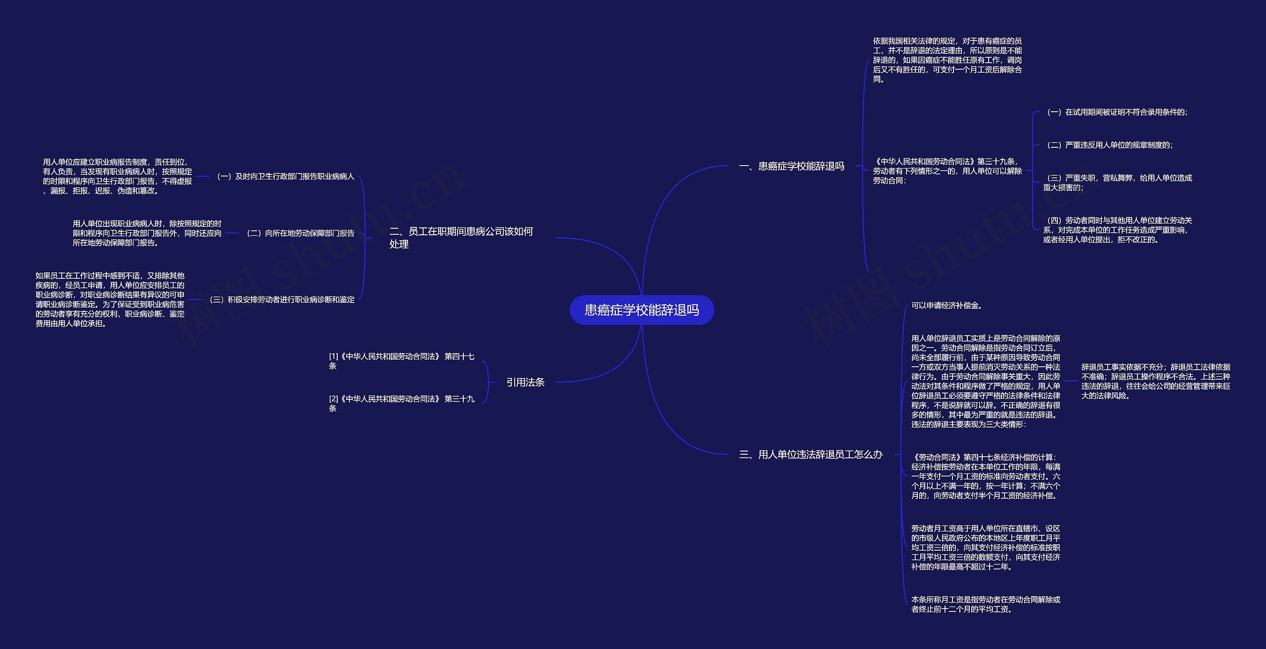 患癌症学校能辞退吗思维导图