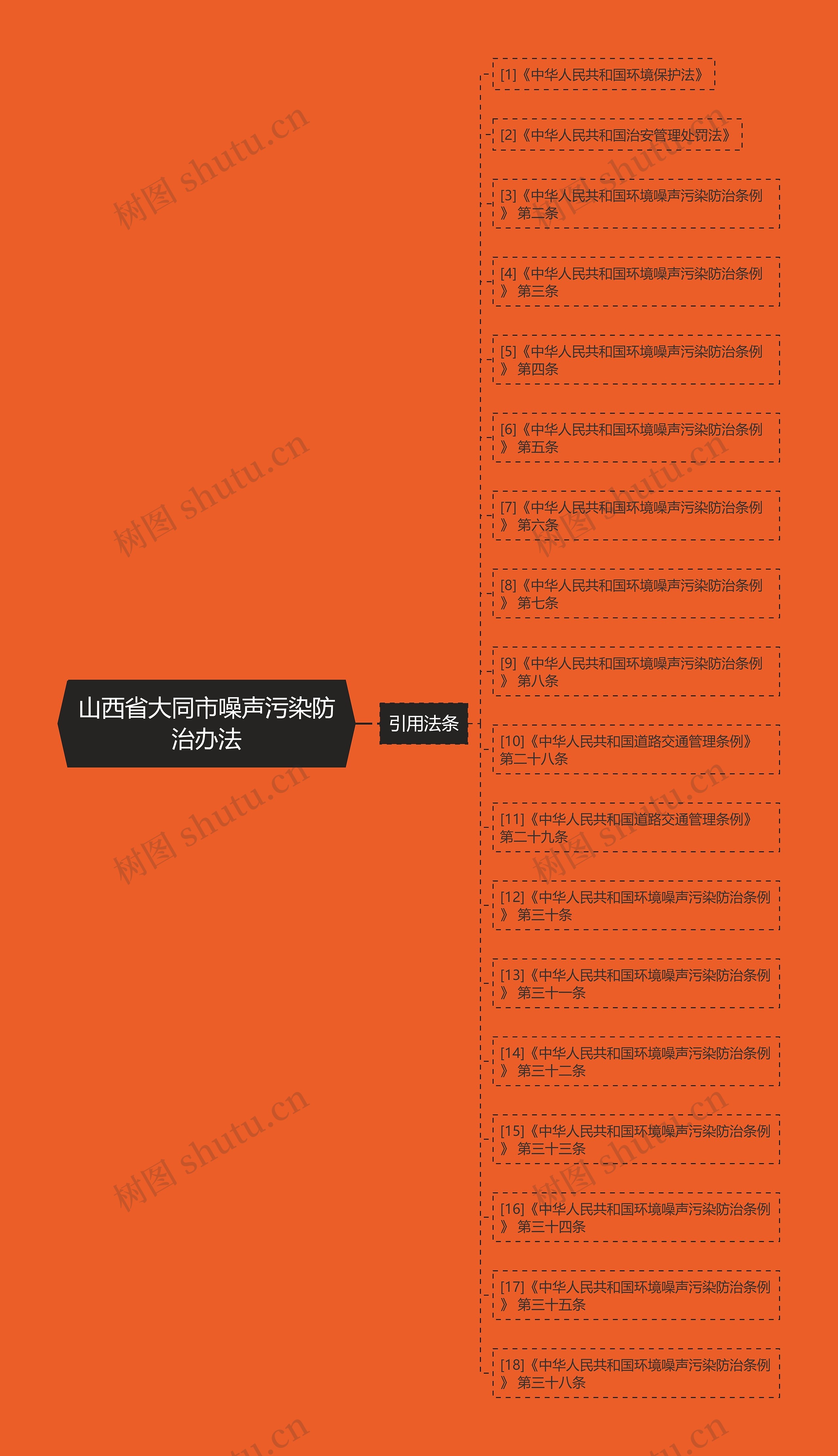 山西省大同市噪声污染防治办法 山西省大同市噪声污染防治办法
