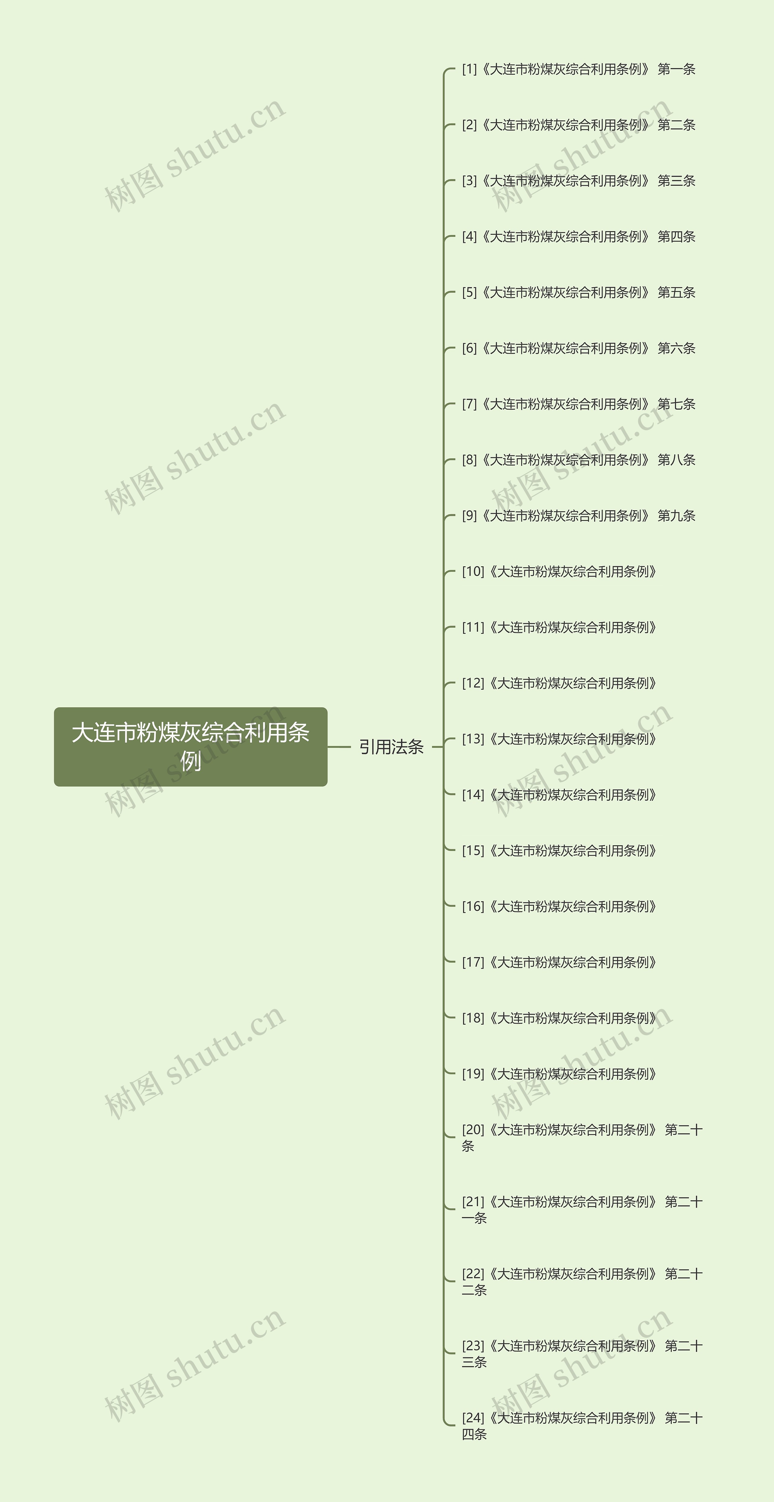 大连市粉煤灰综合利用条例