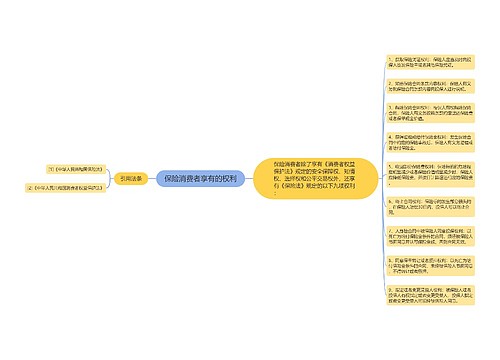 保险消费者享有的权利