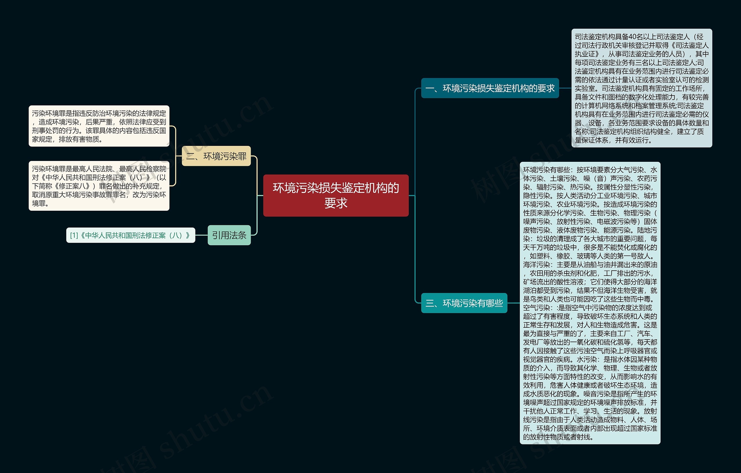 环境污染损失鉴定机构的要求 环境污染损失鉴定机构的要求