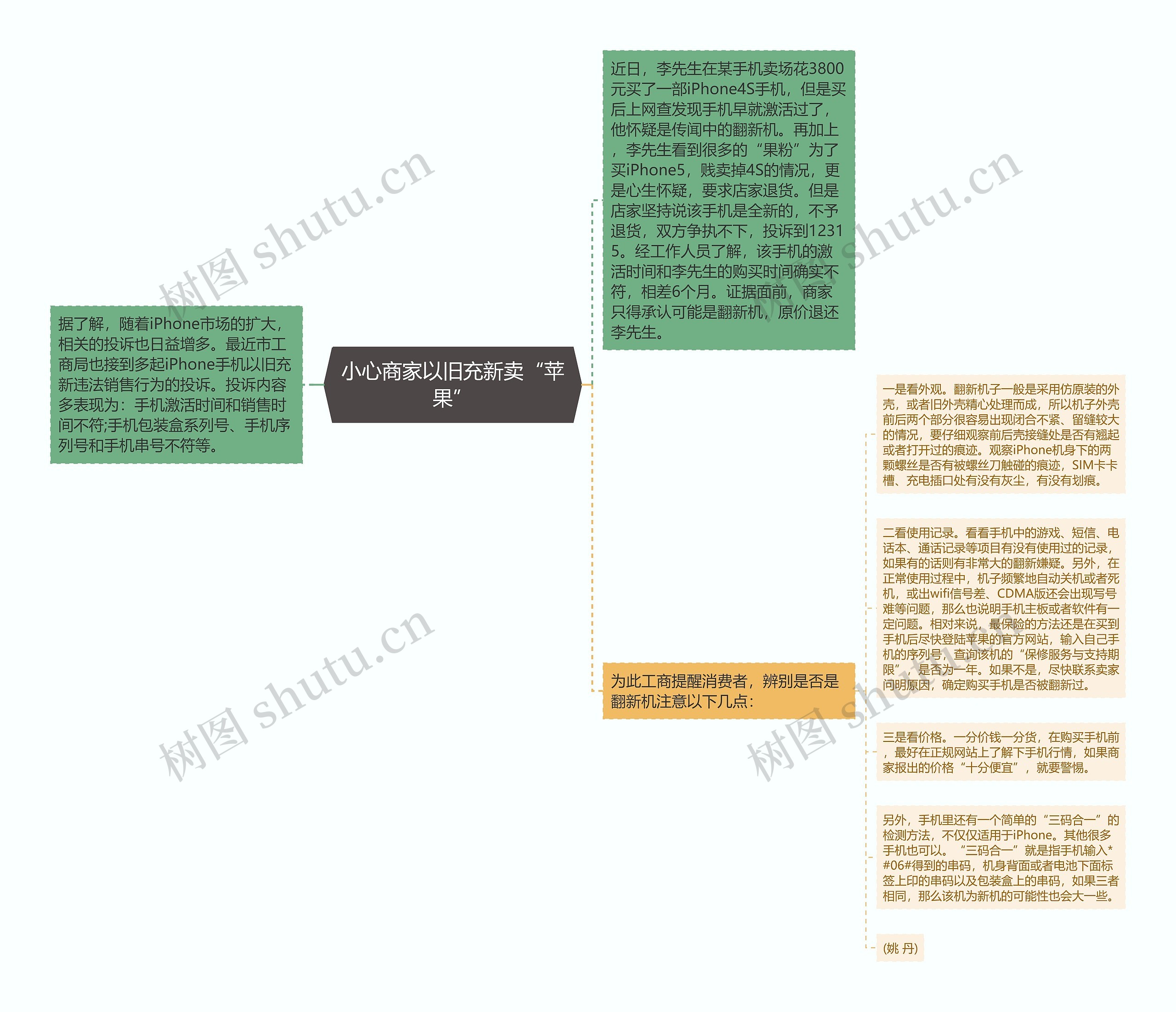 小心商家以旧充新卖“苹果”思维导图