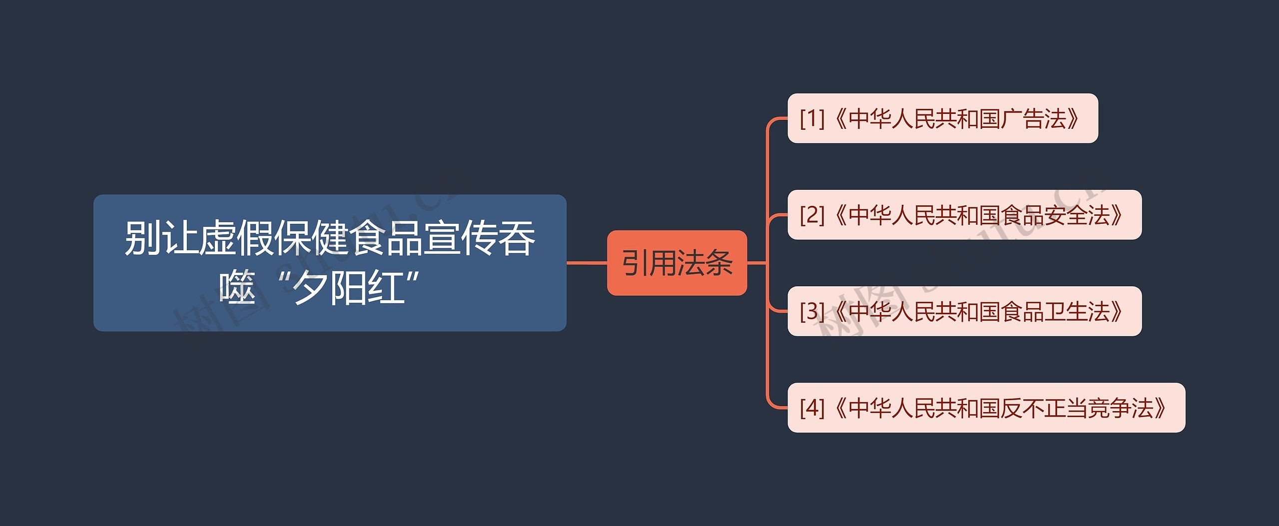 别让虚假保健食品宣传吞噬“夕阳红”思维导图