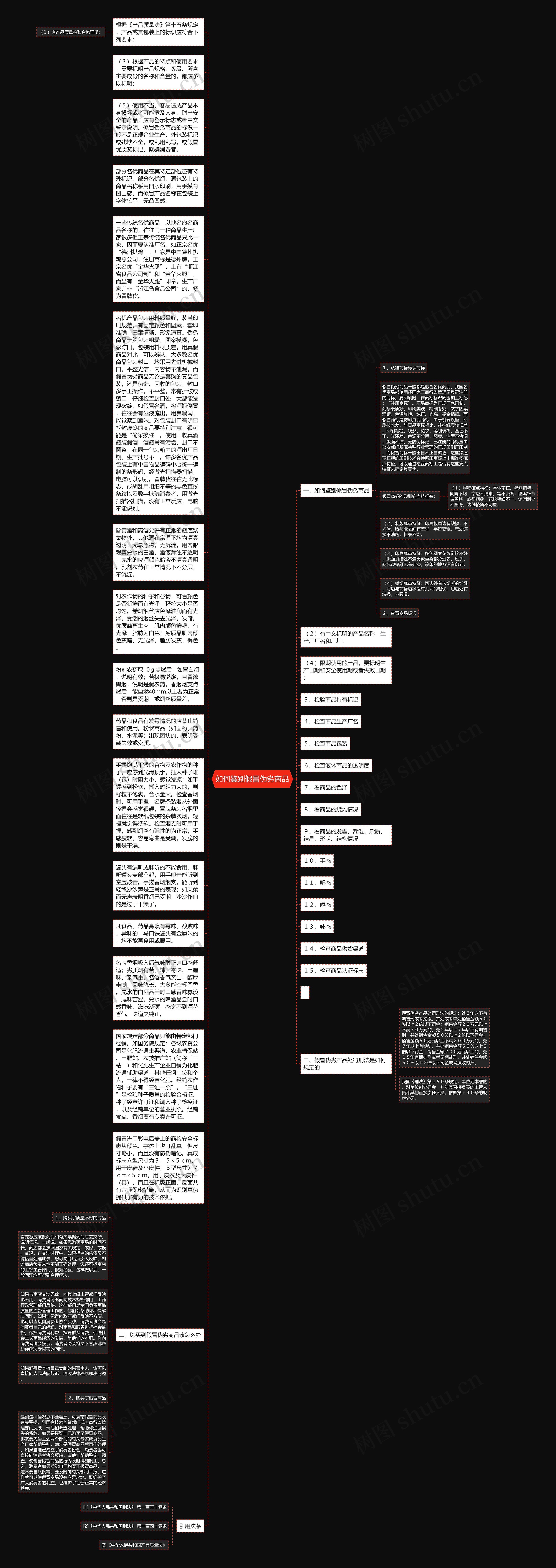 如何鉴别假冒伪劣商品思维导图