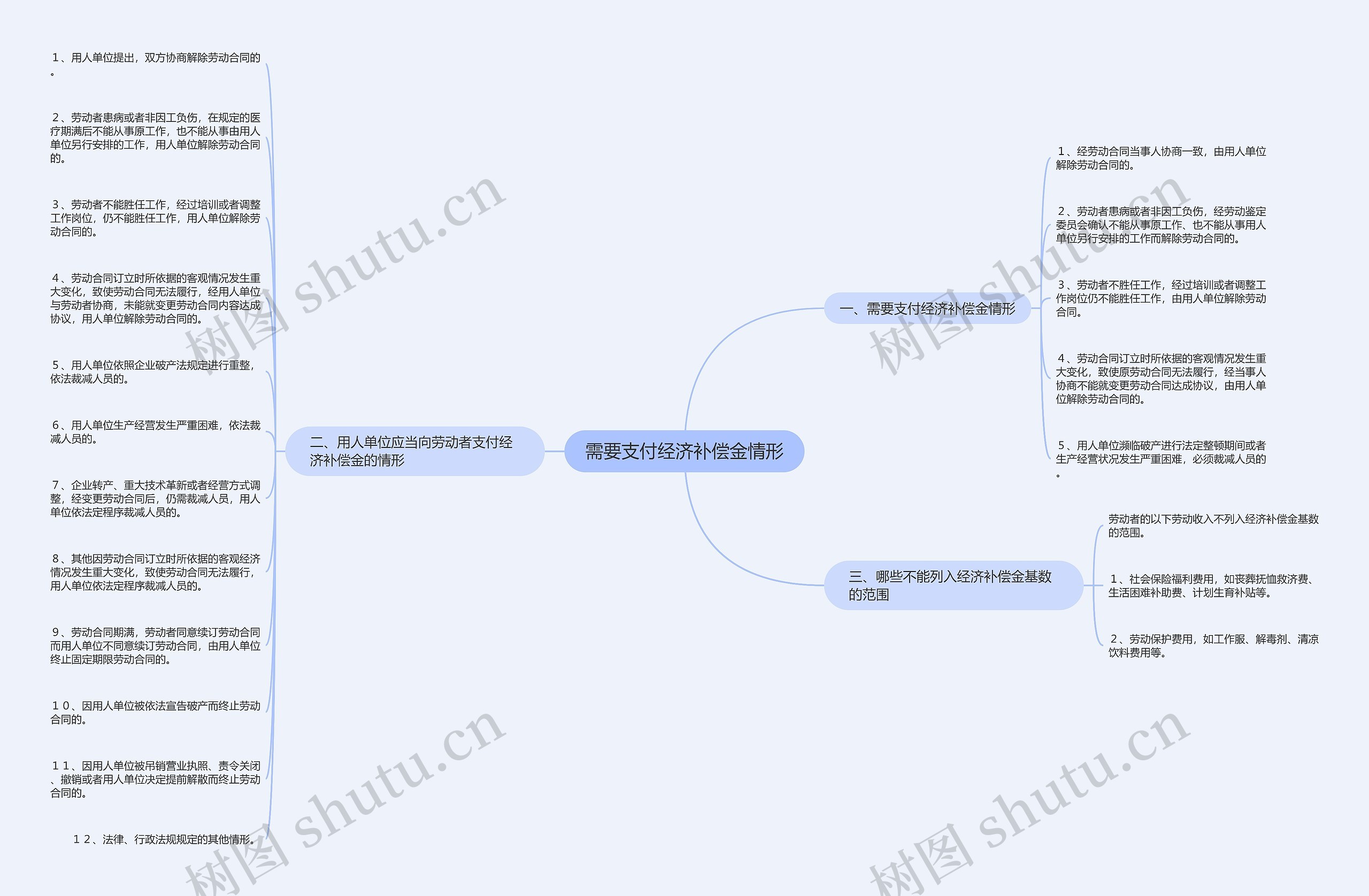 需要支付经济补偿金情形 需要支付经济补偿金情形