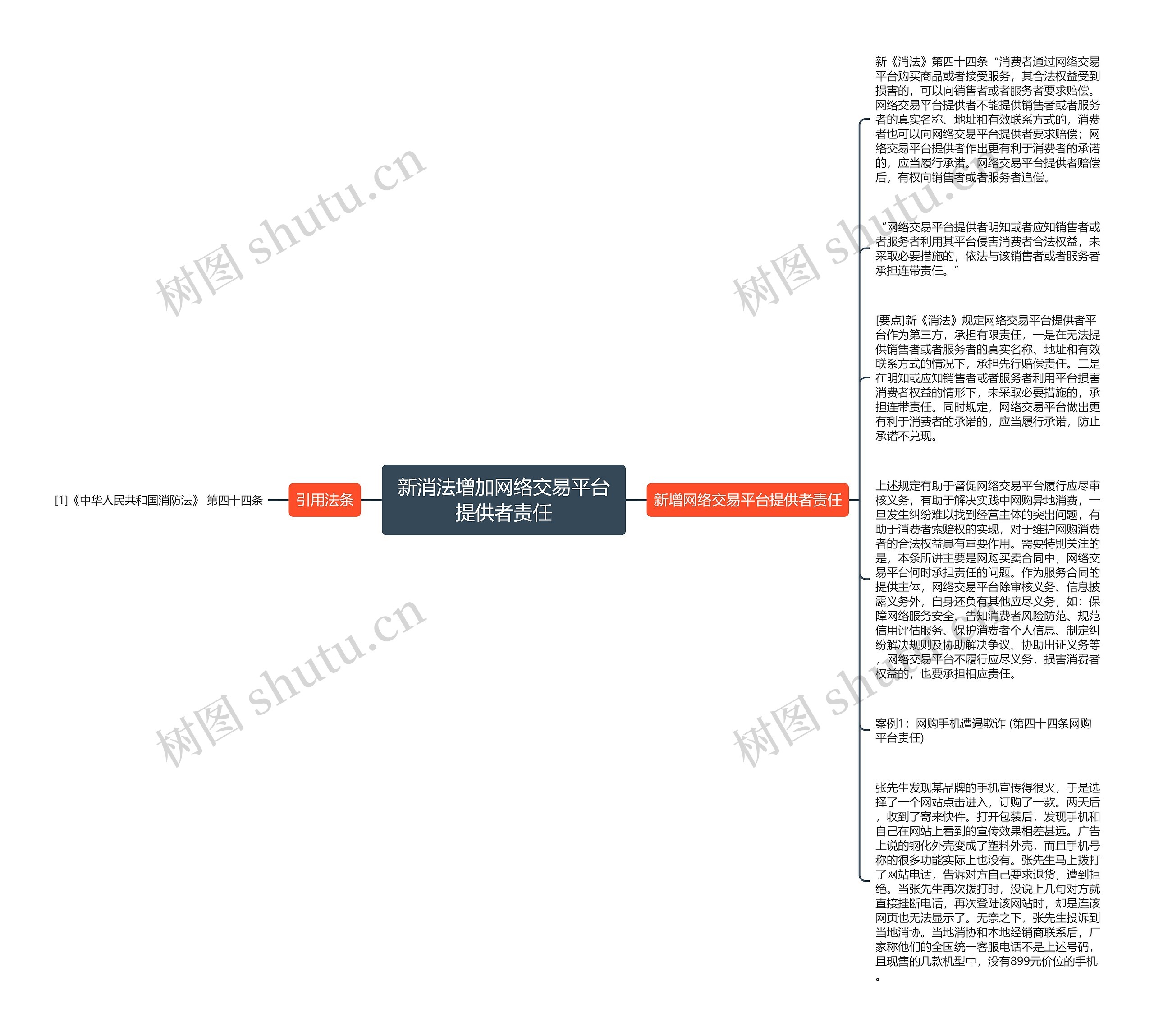 新消法增加网络交易平台提供者责任思维导图