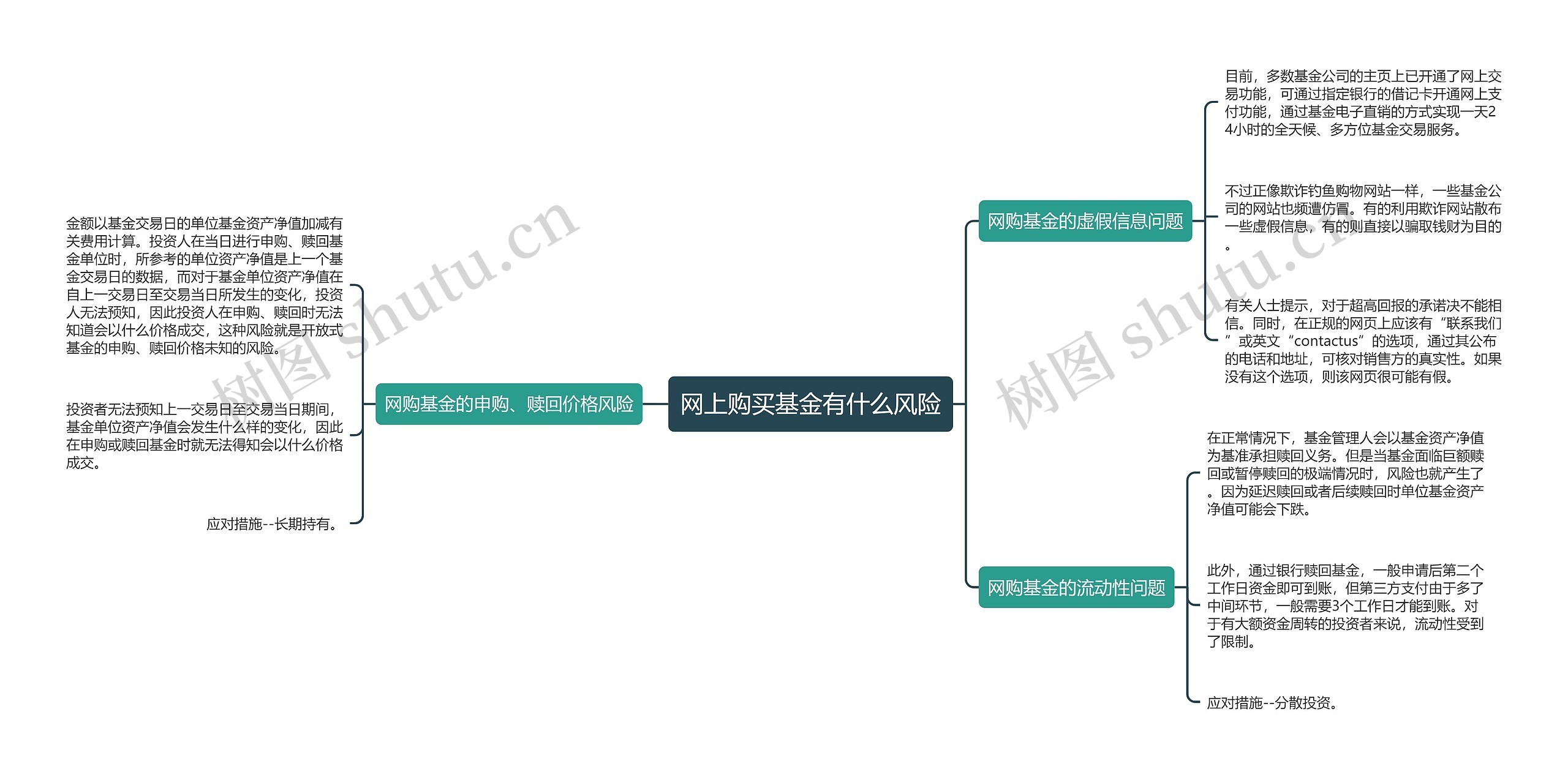 网上购买基金有什么风险 网上购买基金有什么风险