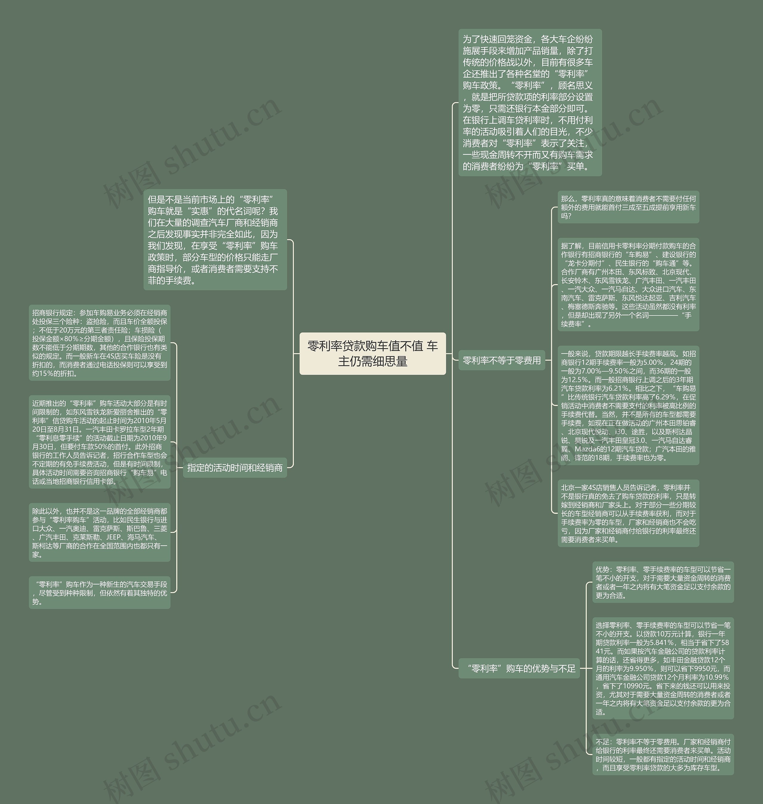 零利率贷款购车值不值 车主仍需细思量 零利率贷款购车值不值 车主仍需细思量