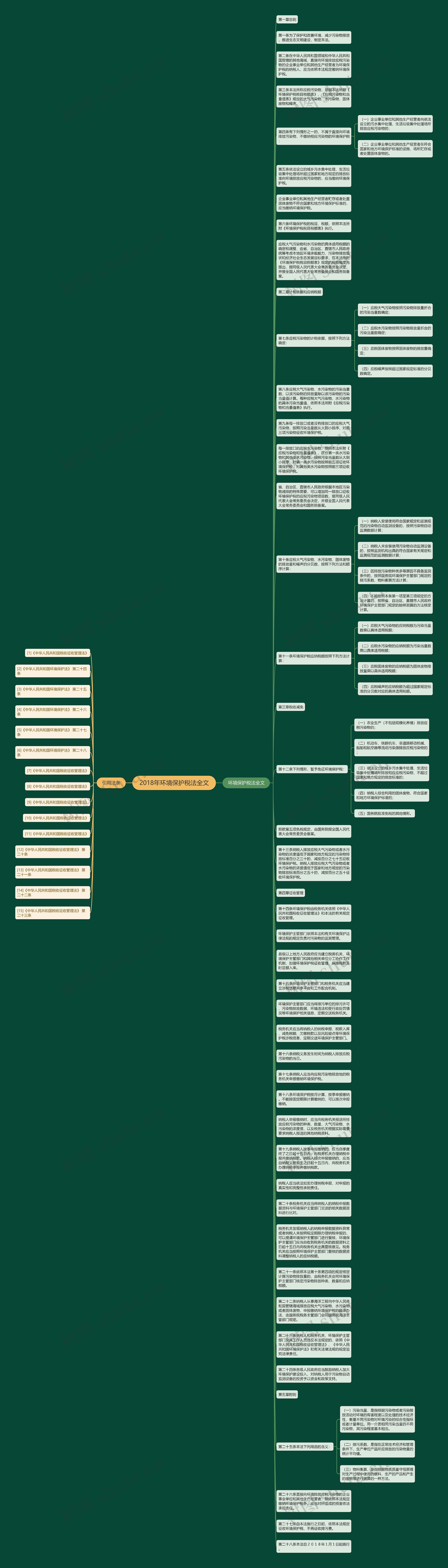 2018年环境保护税法全文