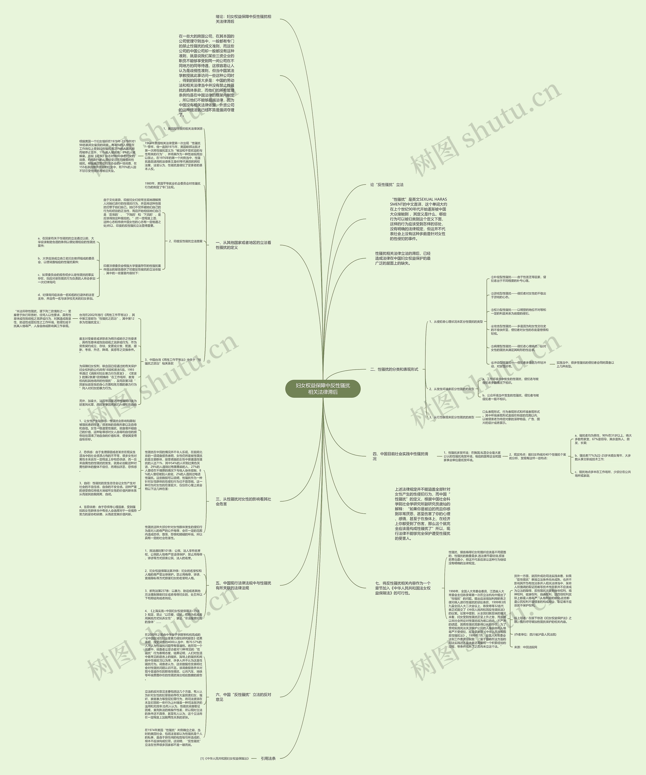 妇女权益保障中反性骚扰相关法律滞后思维导图