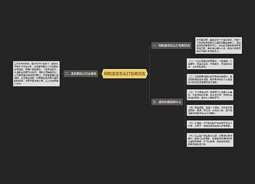 网购退货怎么打包寄回去