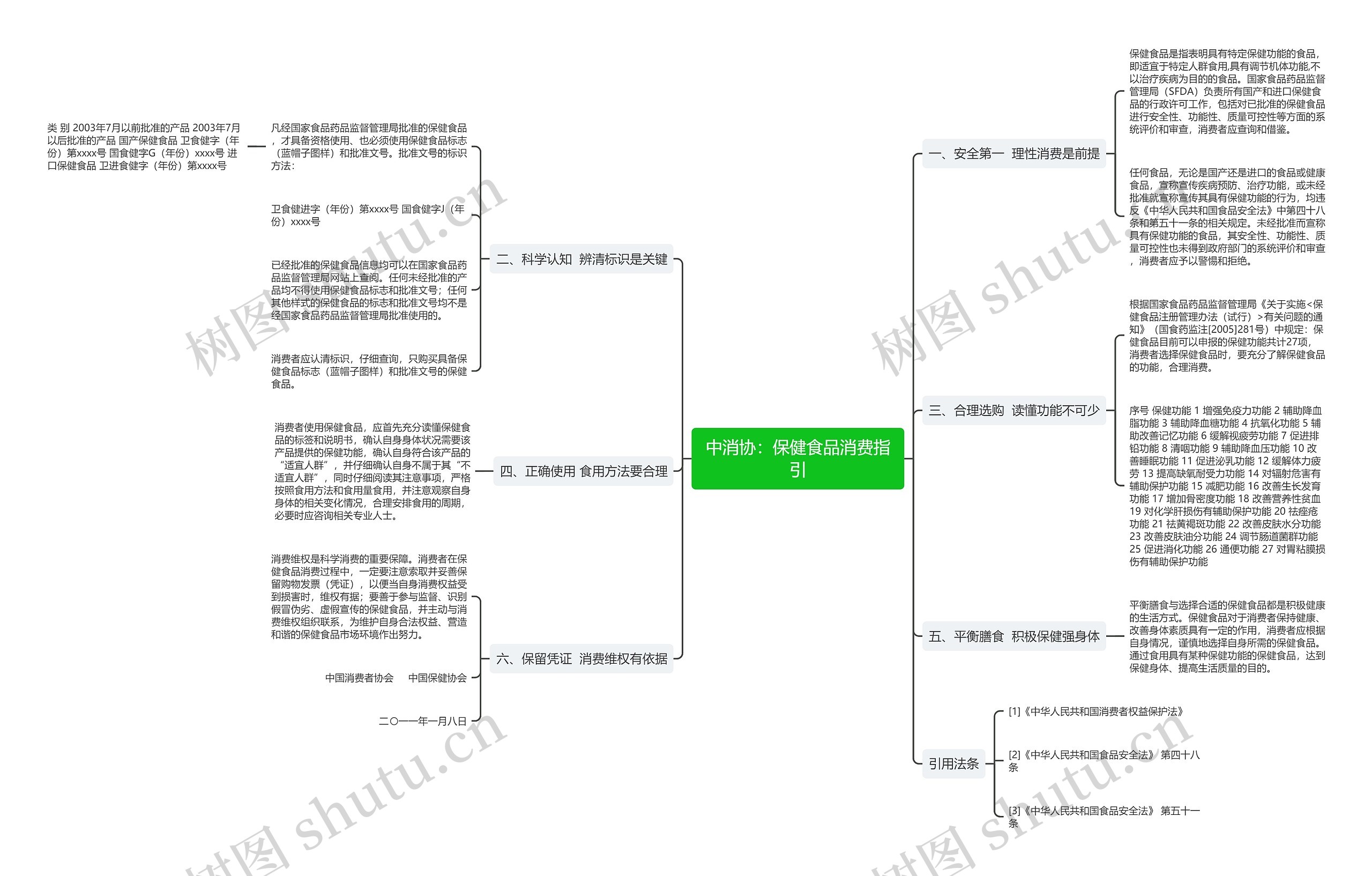 中消协:保健食品消费指引 中消协:保健食品消费指引