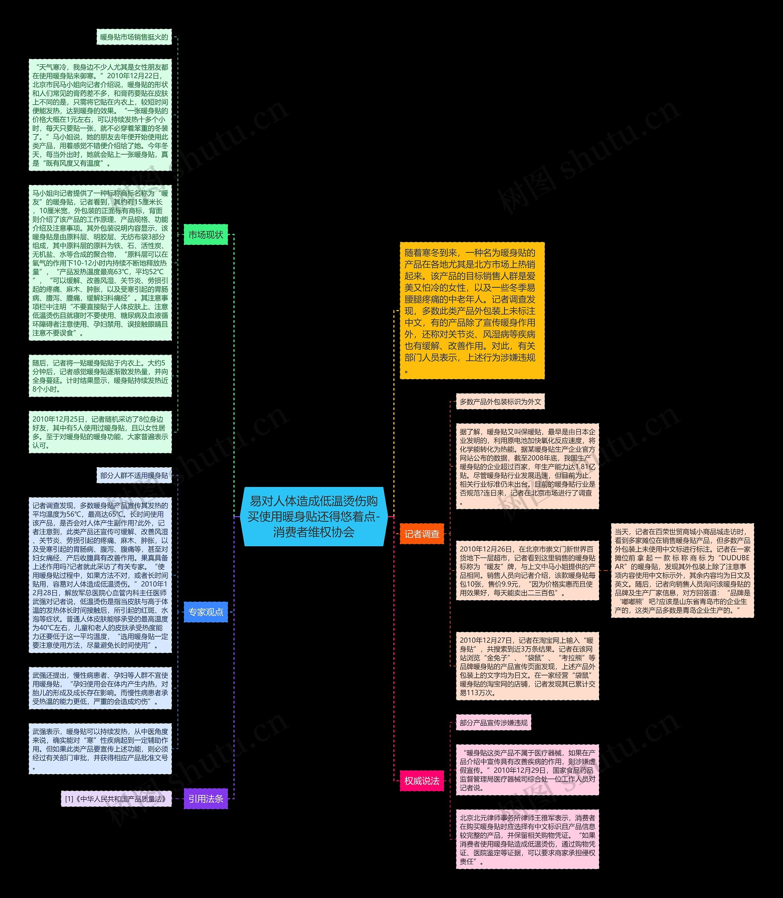 易对人体造成低温烫伤购买使用暖身贴还得悠着点-消费者维权协会思维导图