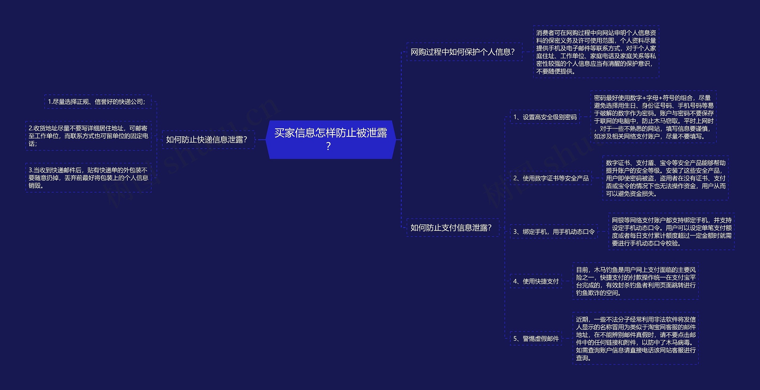 买家信息怎样防止被泄露？