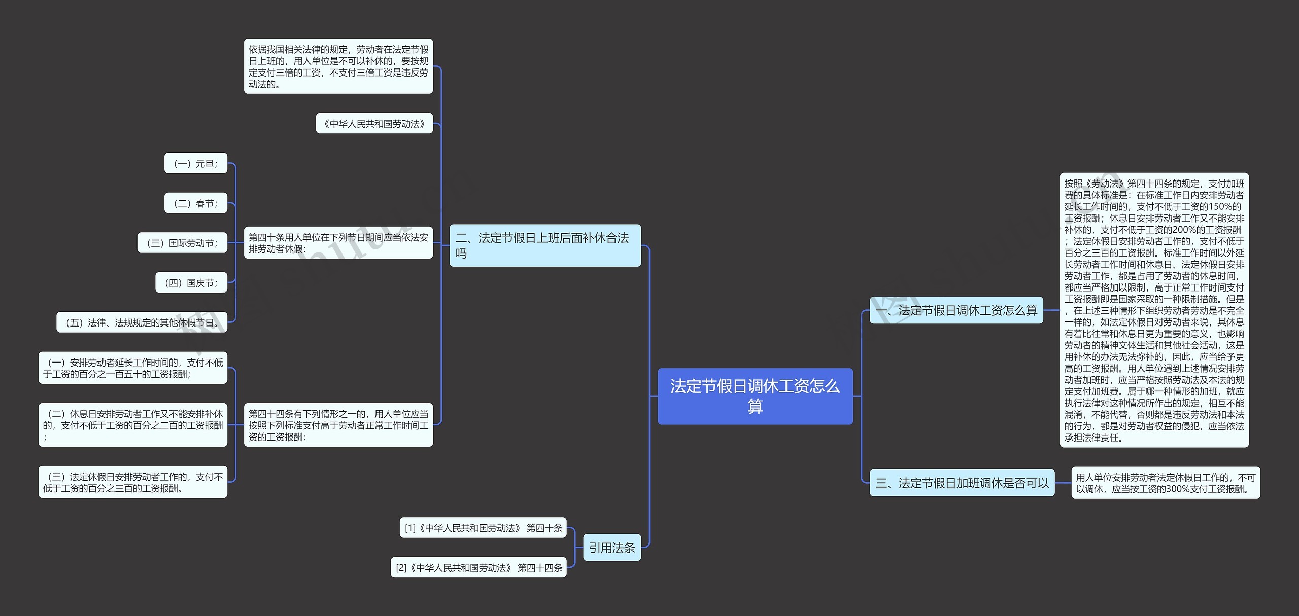 法定节假日调休工资怎么算