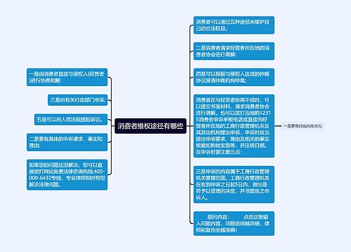 消费者维权途径有哪些