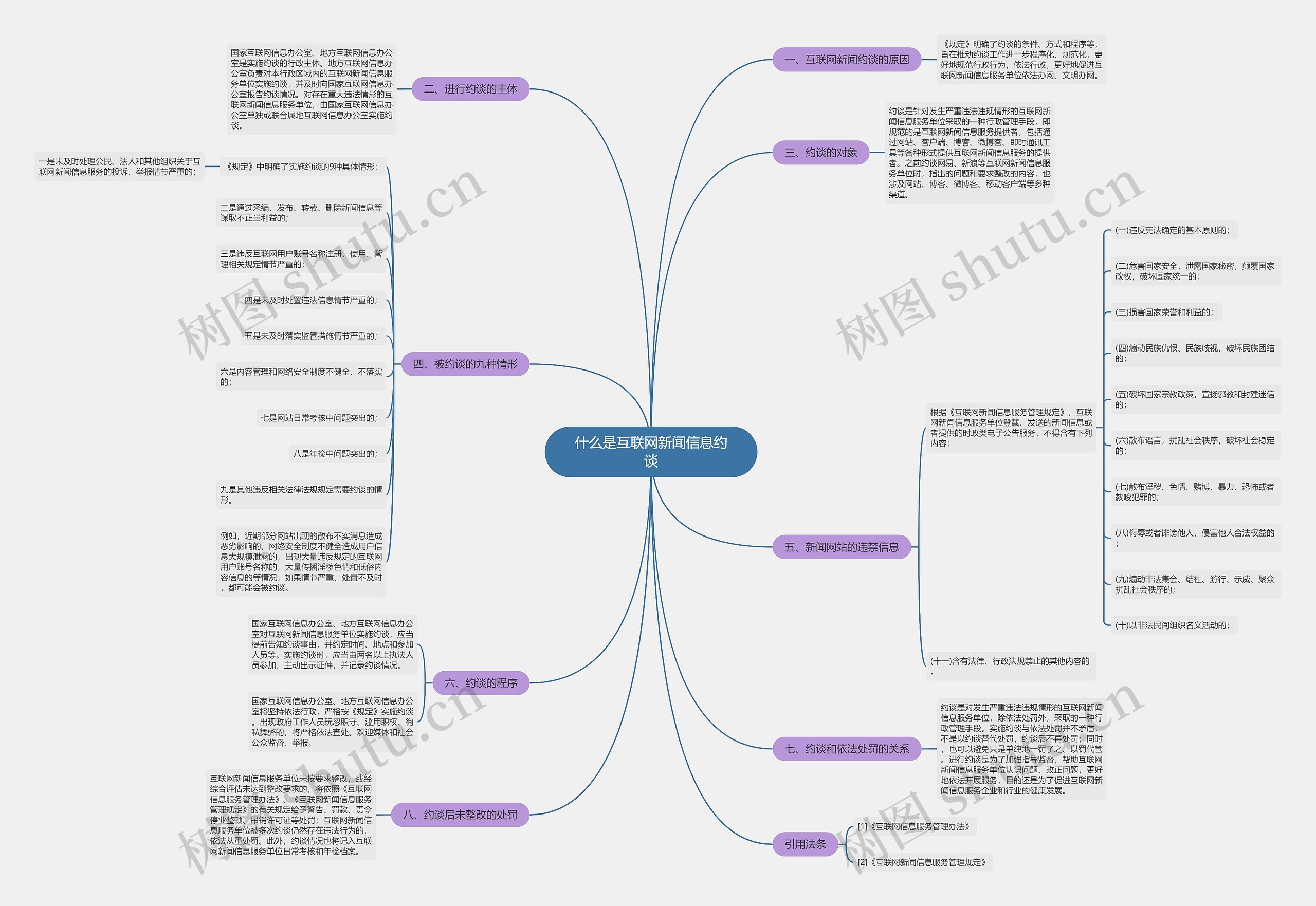 什么是互联网新闻信息约谈 什么是互联网新闻信息约谈
