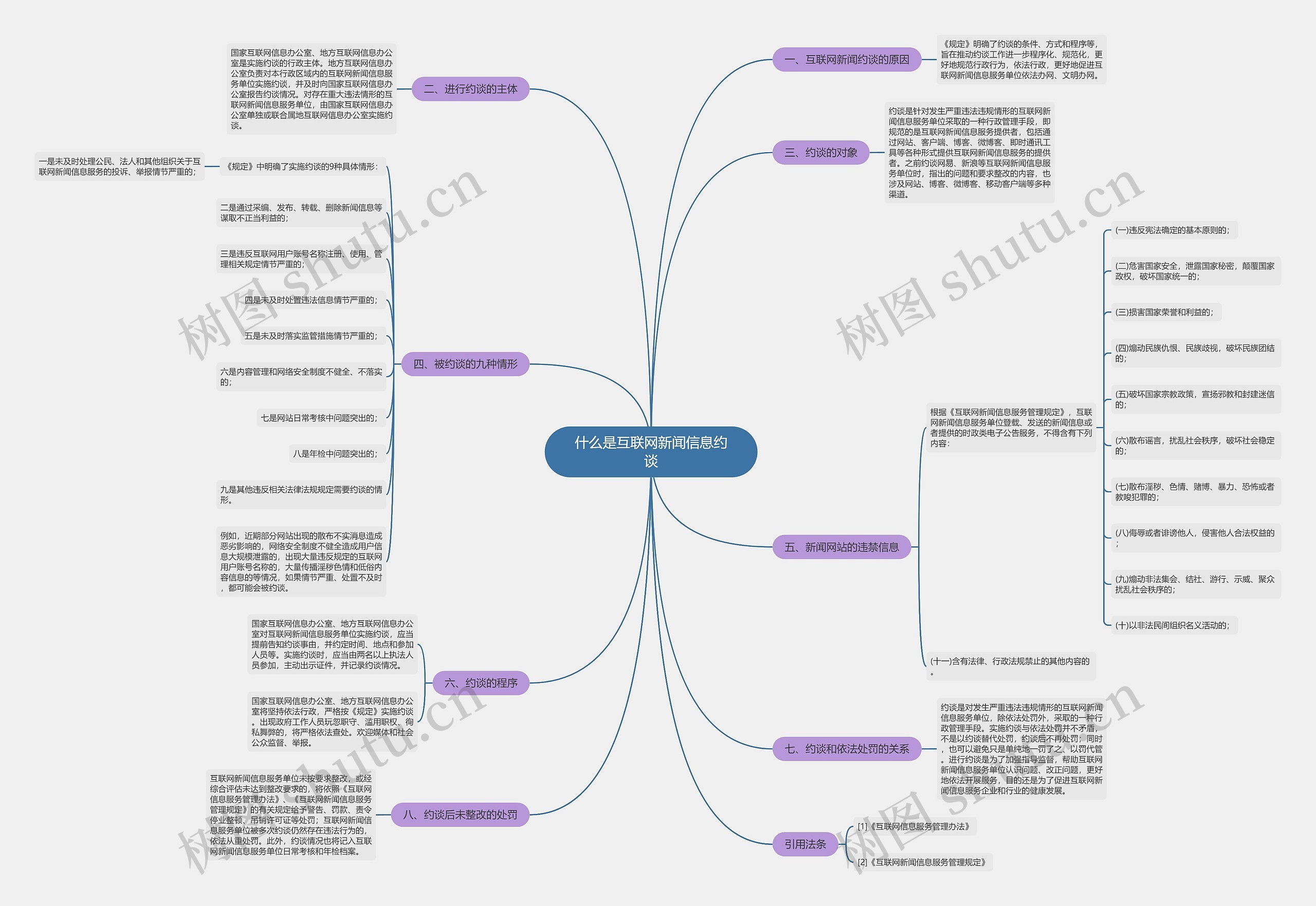 什么是互联网新闻信息约谈思维导图