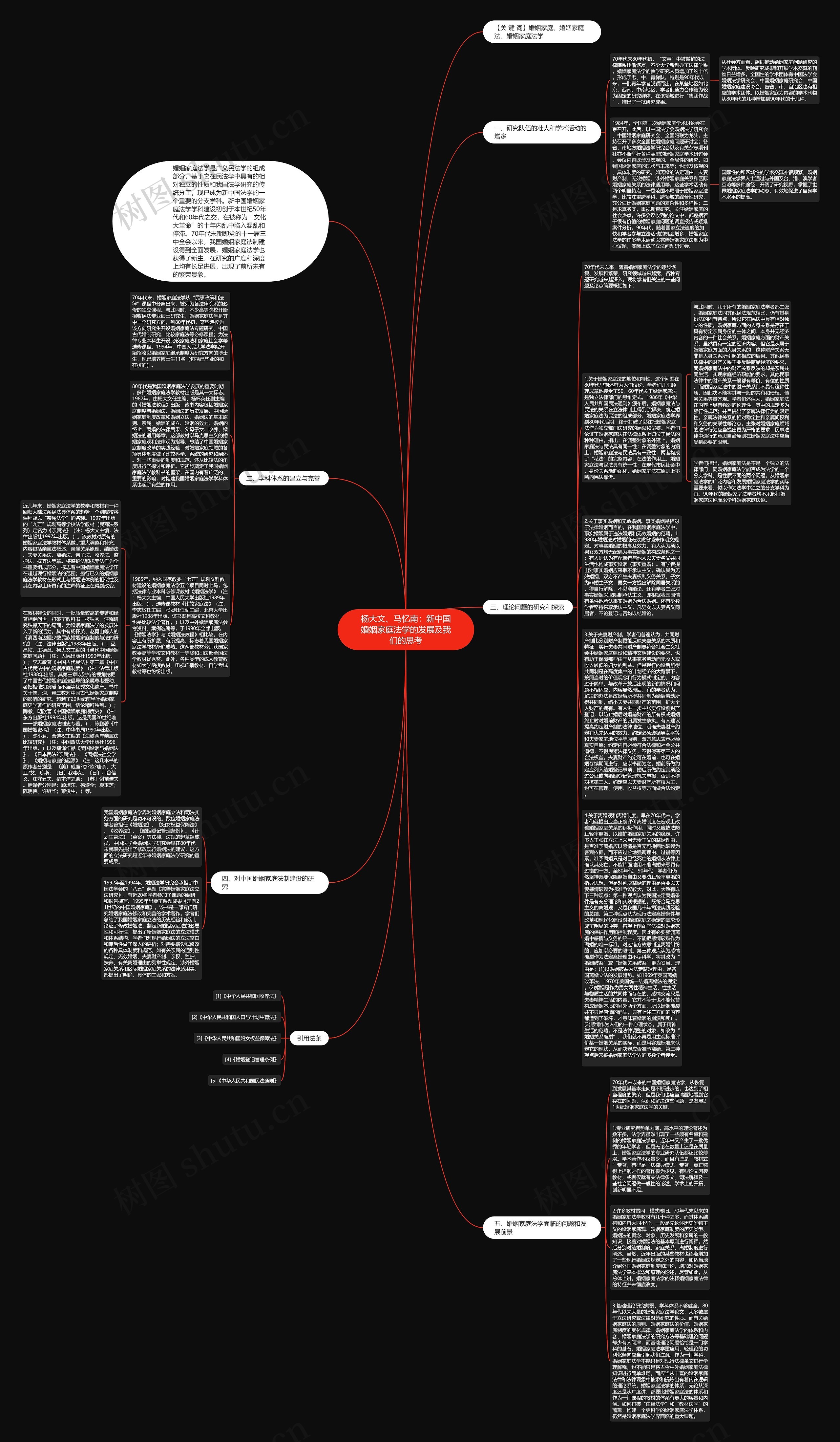 杨大文、马忆南:新中国婚姻家庭法学的发展及我们的思考思维导图高清图 杨大文、马忆南:新中国婚姻家庭法学的发展及我们的思考思维导图