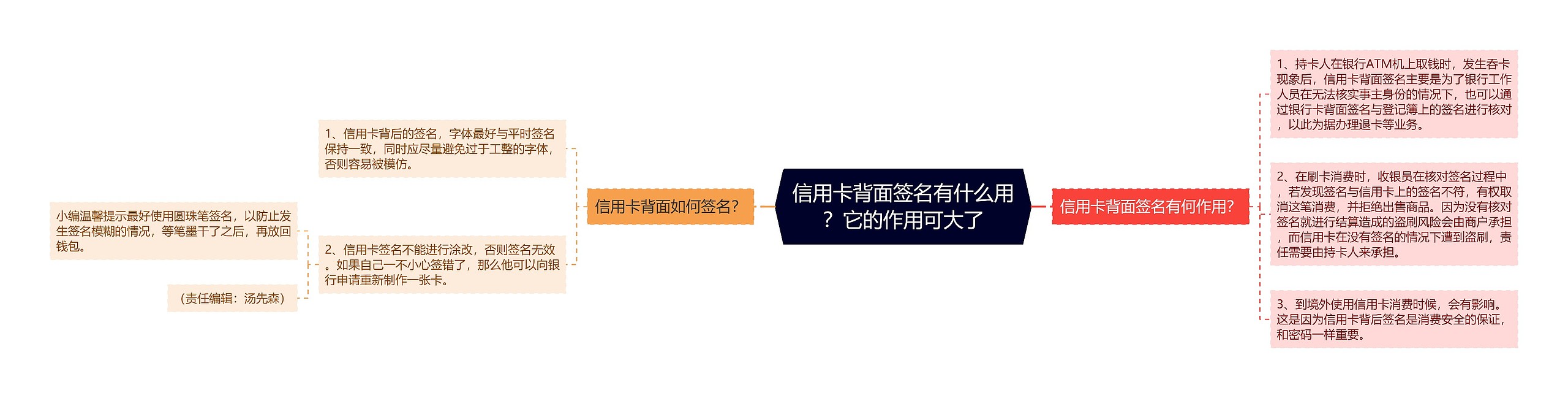 信用卡背面签名有什么用？它的作用可大了