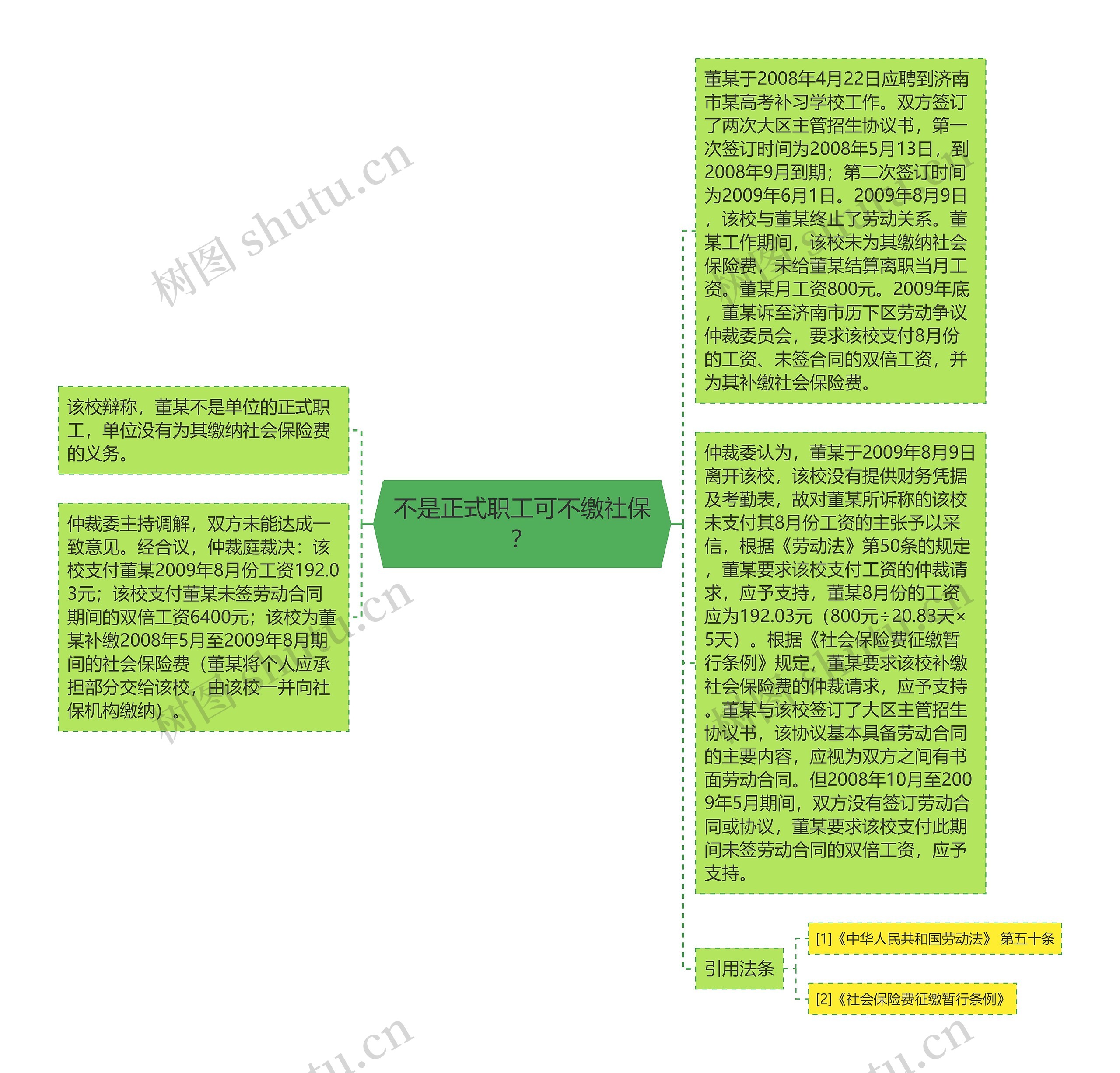 不是正式职工可不缴社保？思维导图