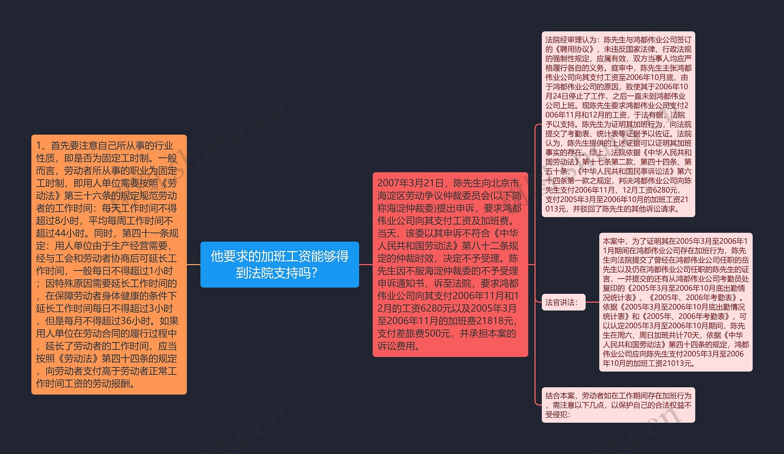 他要求的加班工资能够得到法院支持吗？