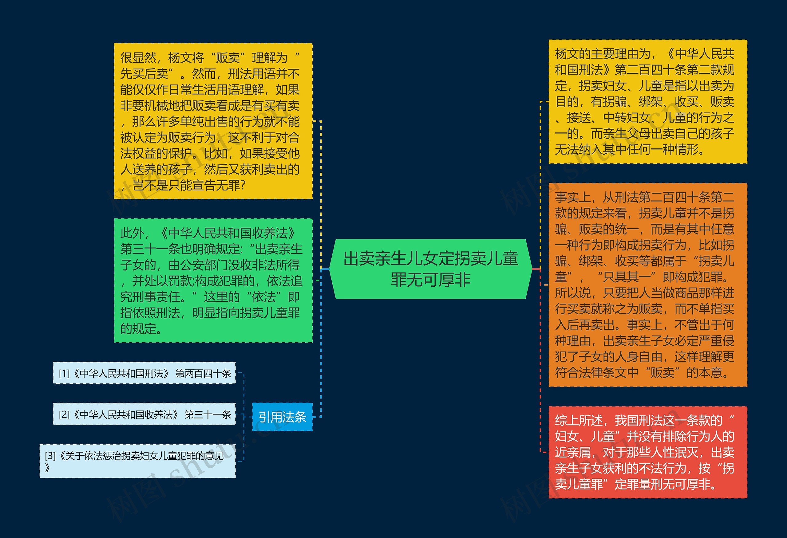 出卖亲生儿女定拐卖儿童罪无可厚非思维导图