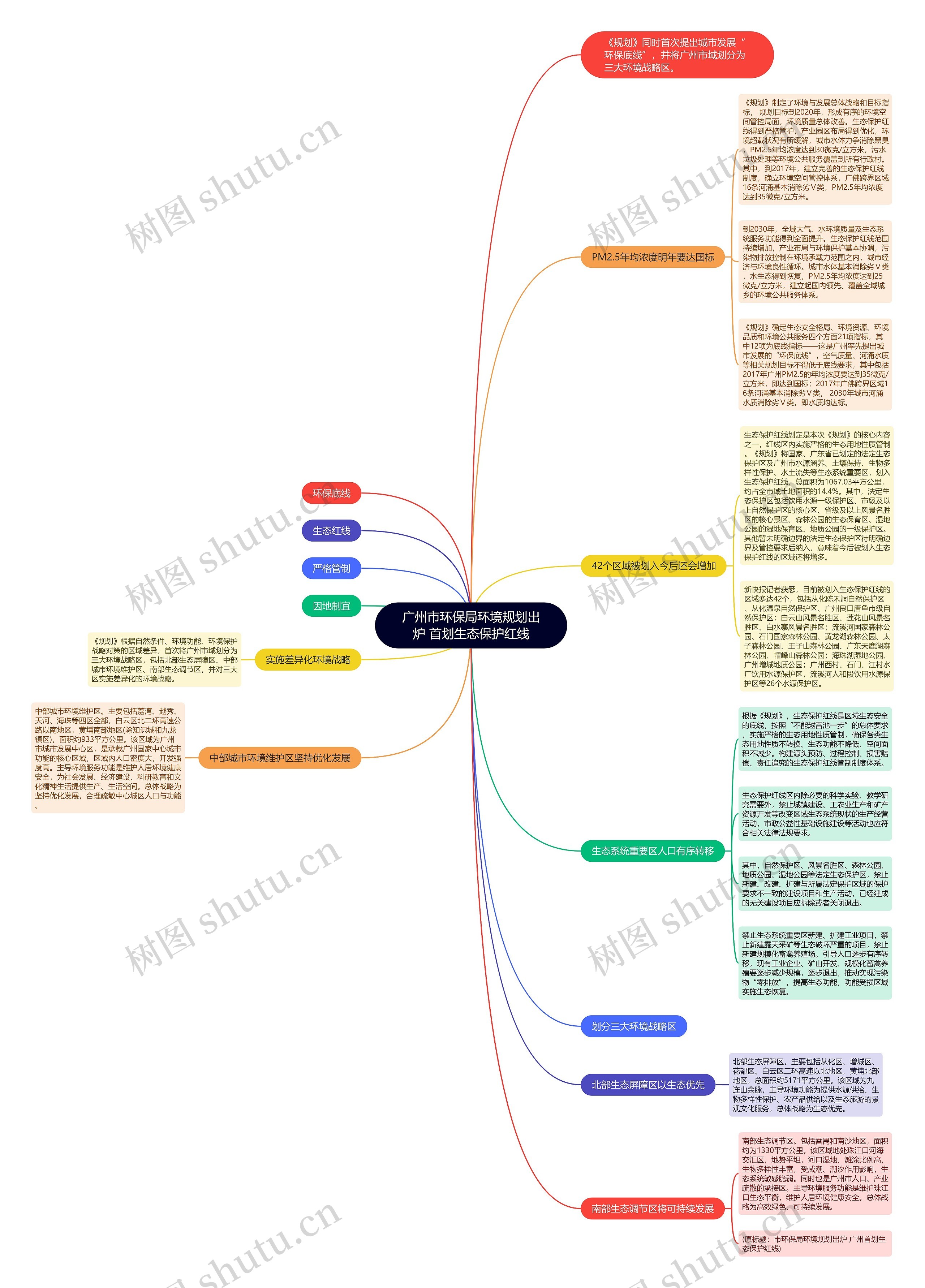 广州市环保局环境规划出炉 首划生态保护红线思维导图