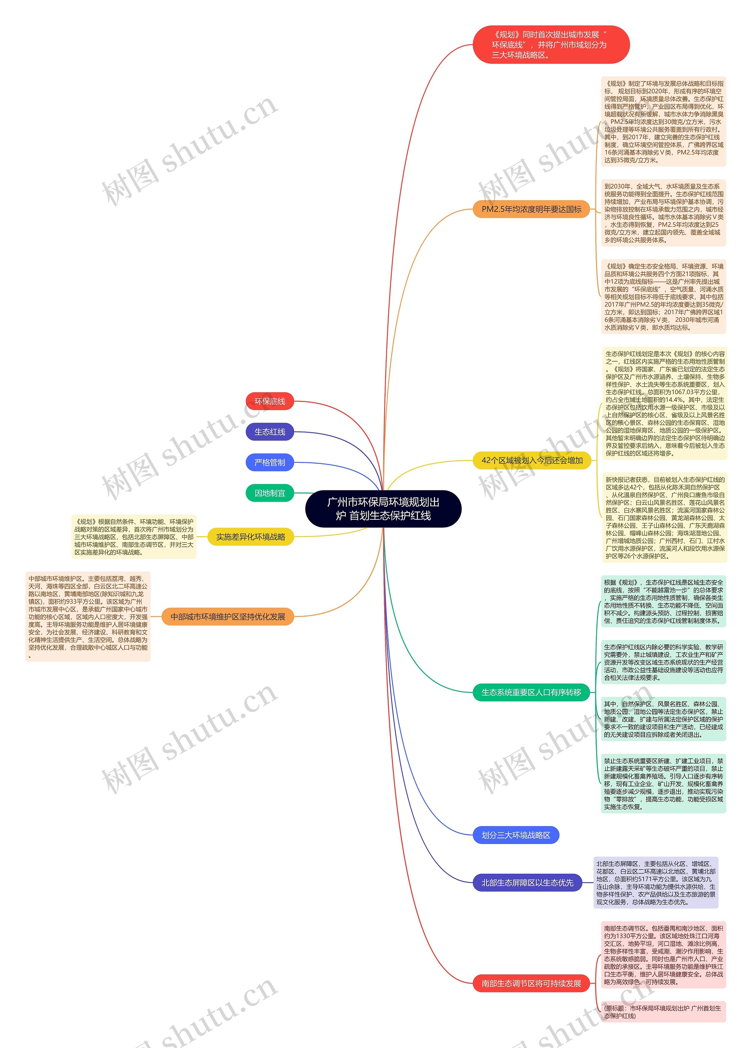 广州市环保局环境规划出炉 首划生态保护红线 广州市环保局环境规划出炉 首划生态保护红线