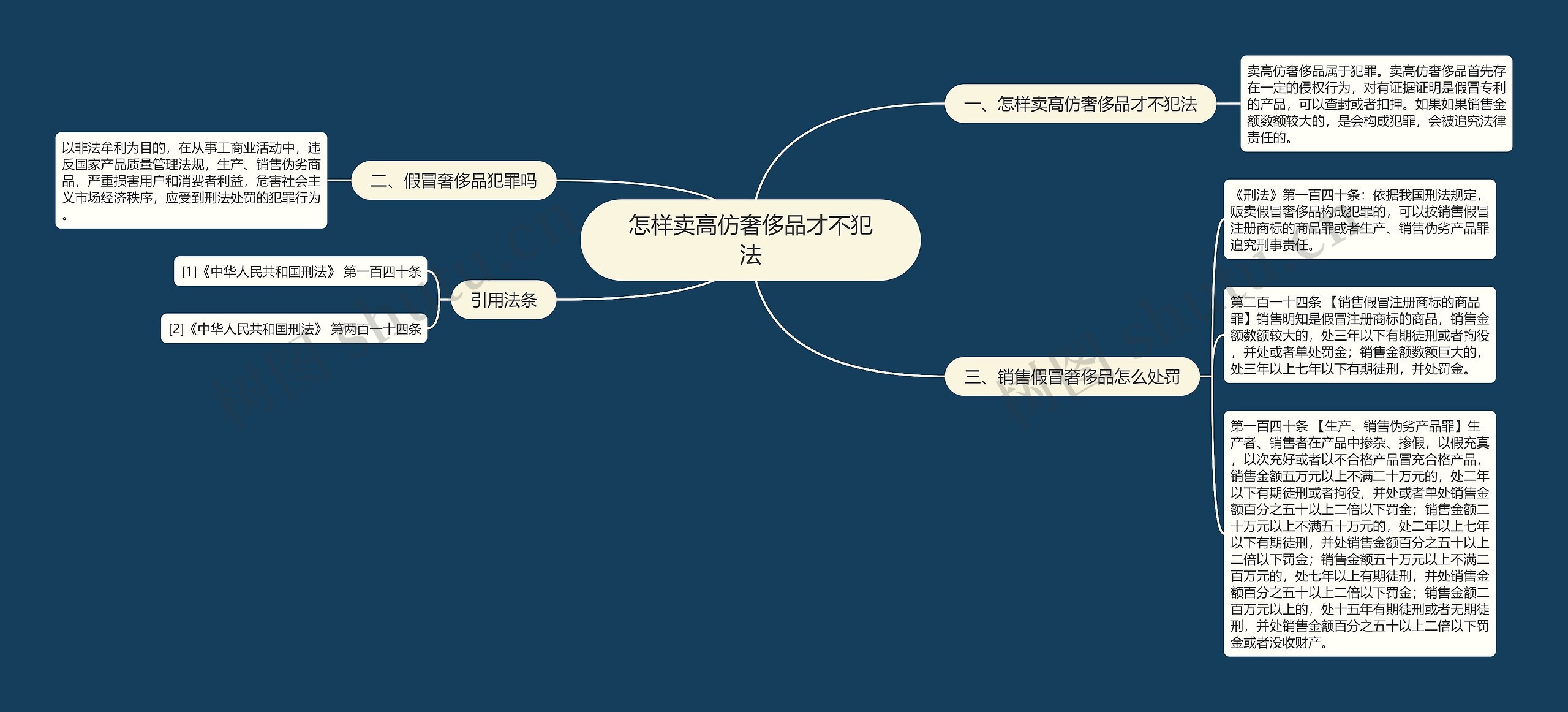 怎样卖高仿奢侈品才不犯法