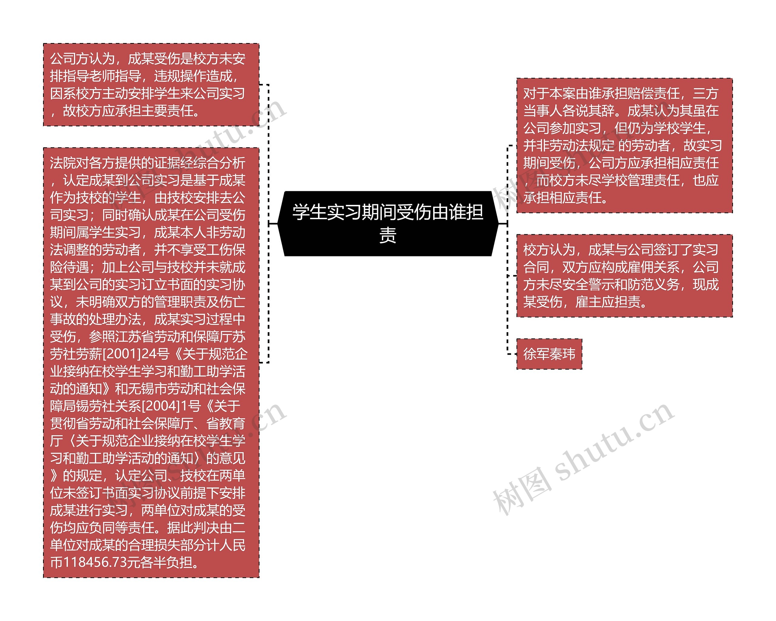 学生实习期间受伤由谁担责