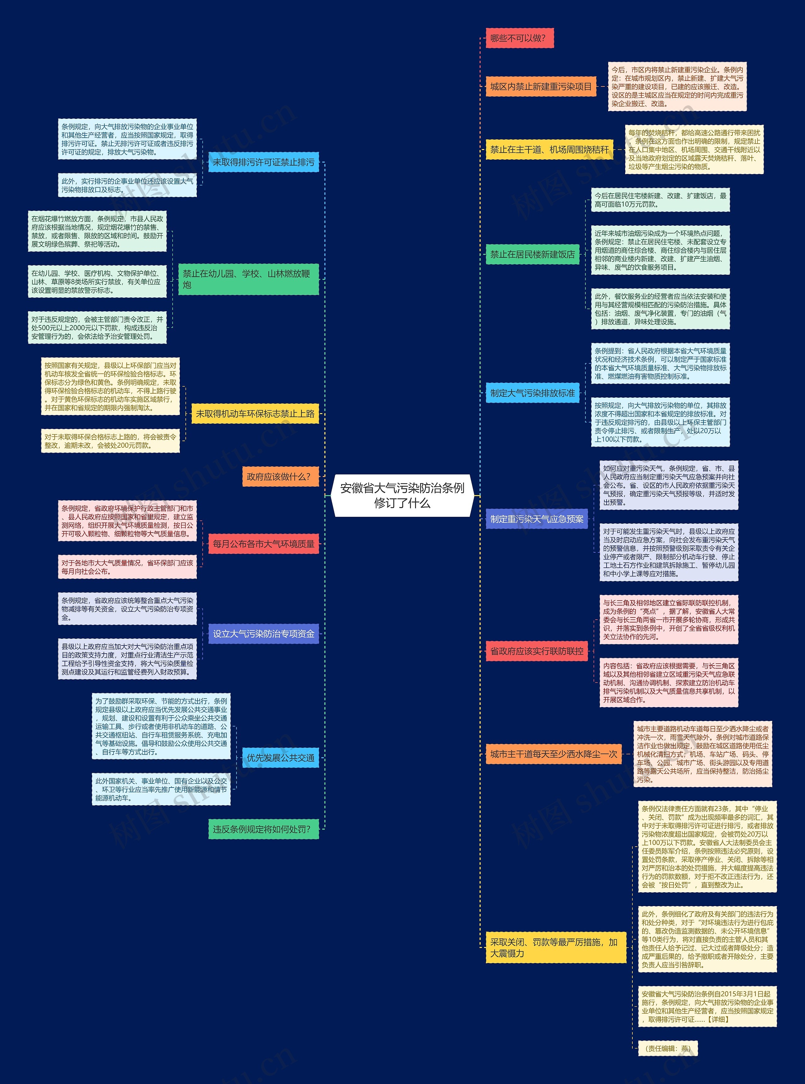 安徽省大气污染防治条例修订了什么 安徽省大气污染防治条例修订了什么
