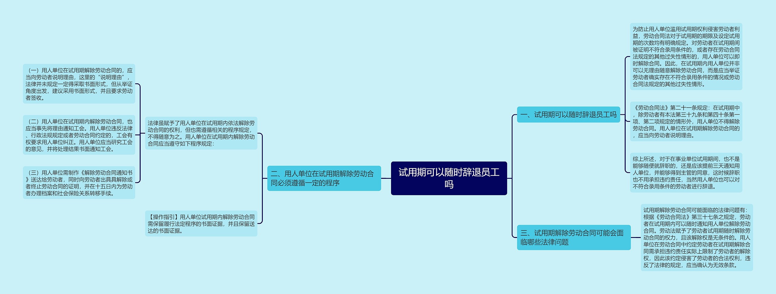 试用期可以随时辞退员工吗思维导图