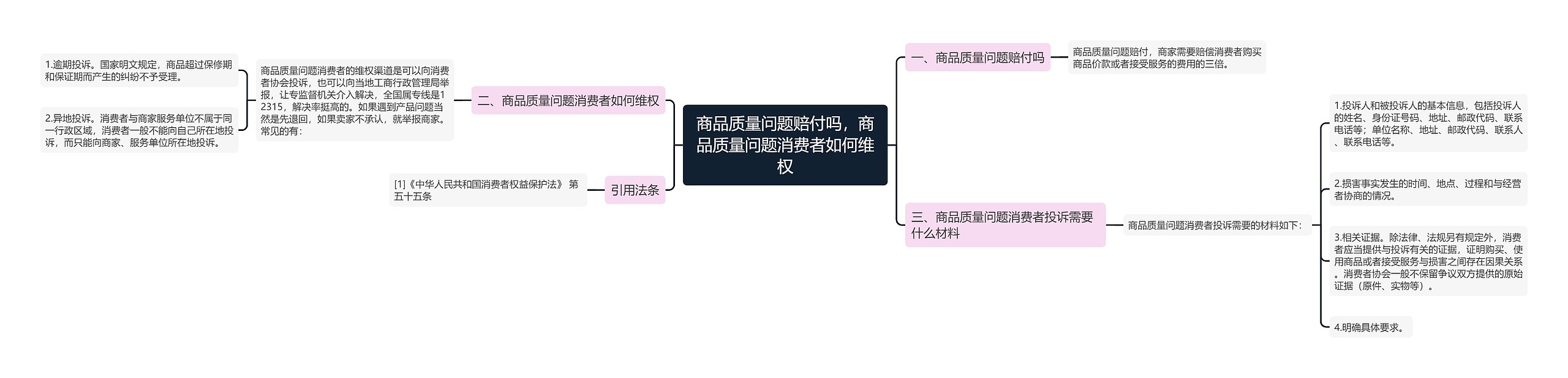 商品质量问题赔付吗，商品质量问题消费者如何维权