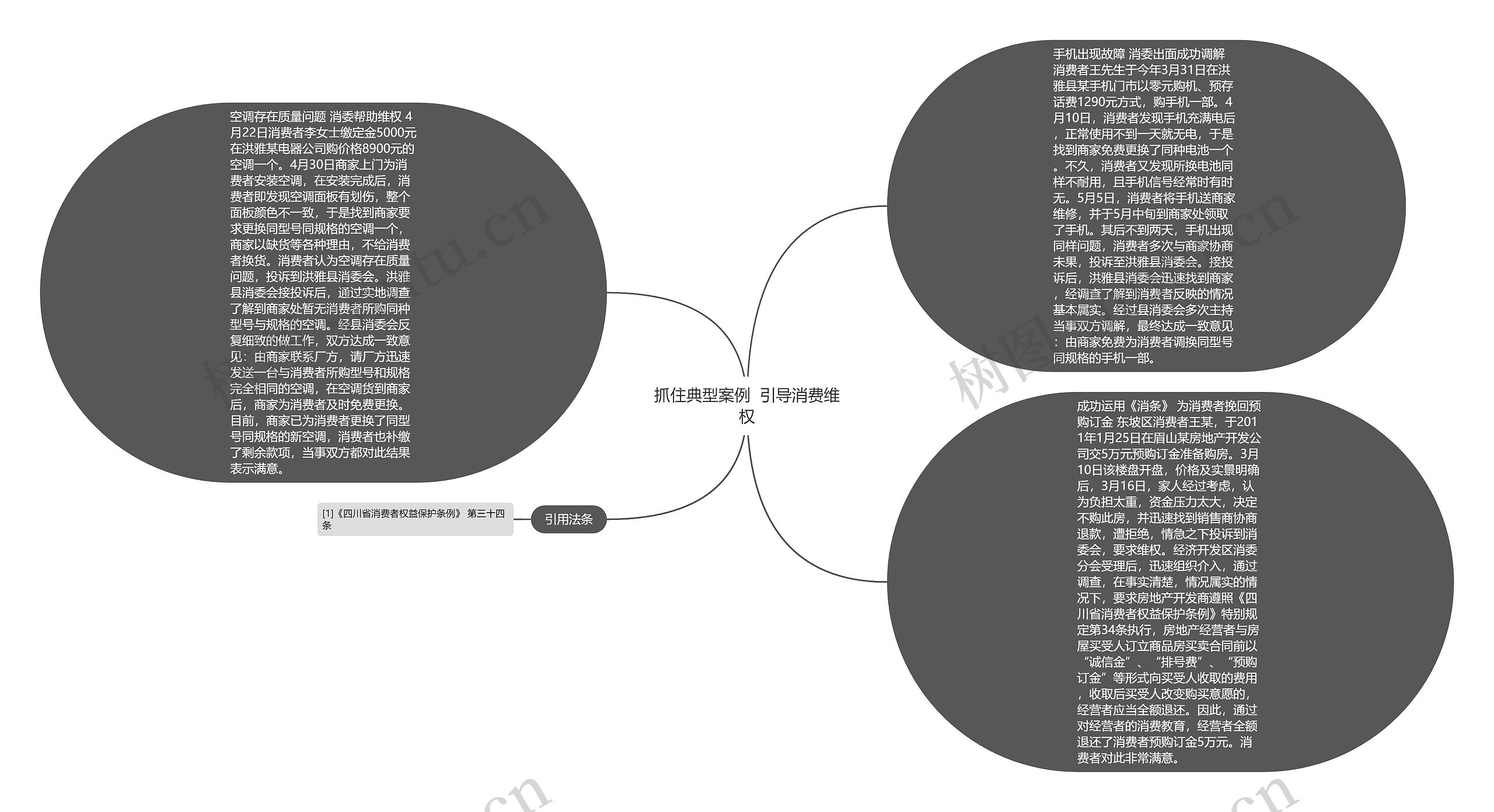 抓住典型案例  引导消费维权