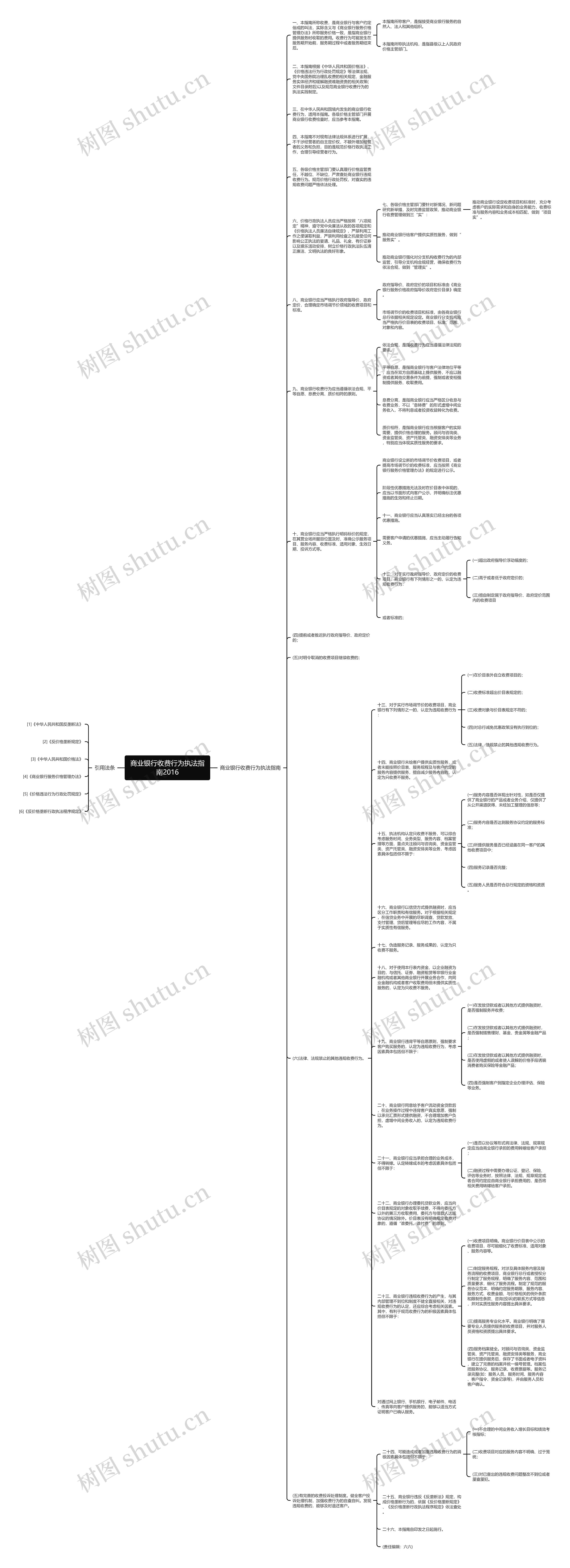 商业银行收费行为执法指南2016