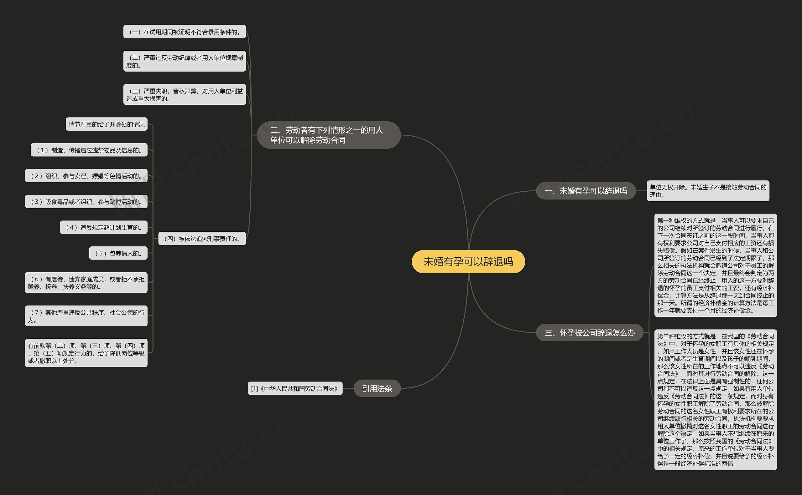 未婚有孕可以辞退吗思维导图
