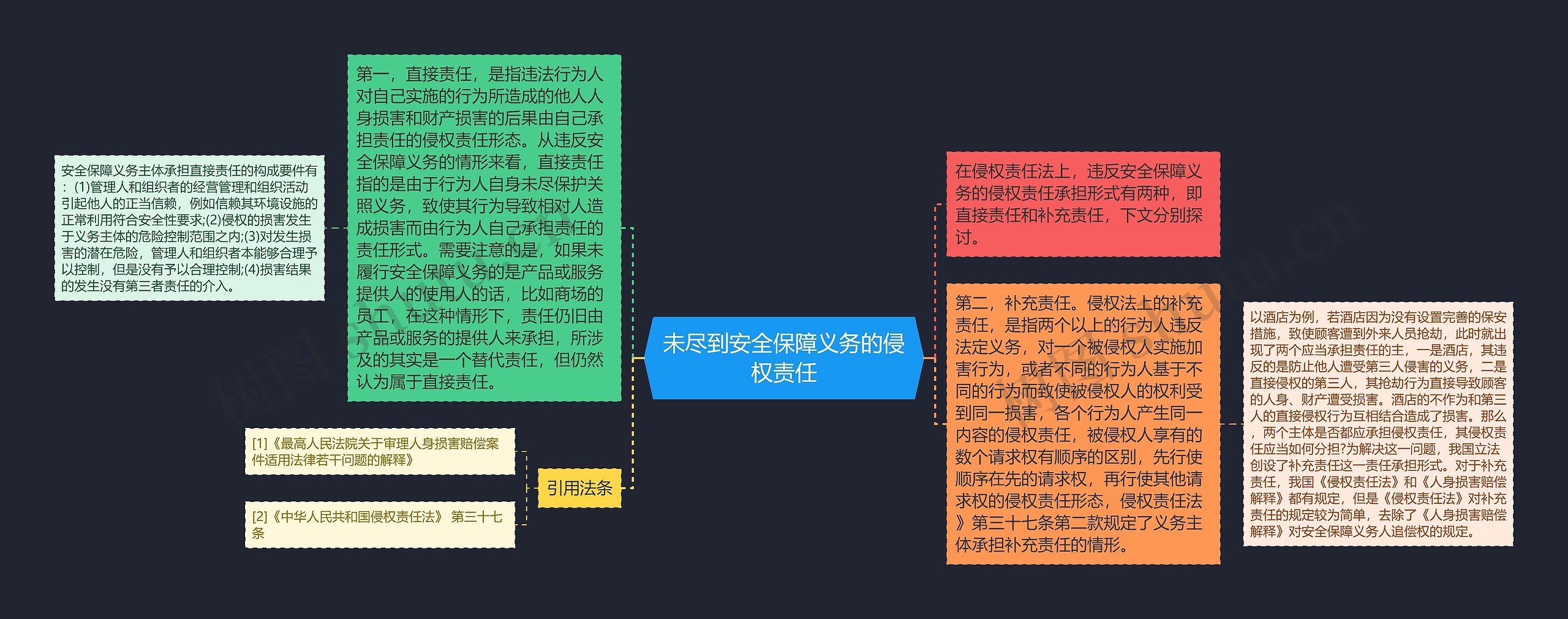 未尽到安全保障义务的侵权责任