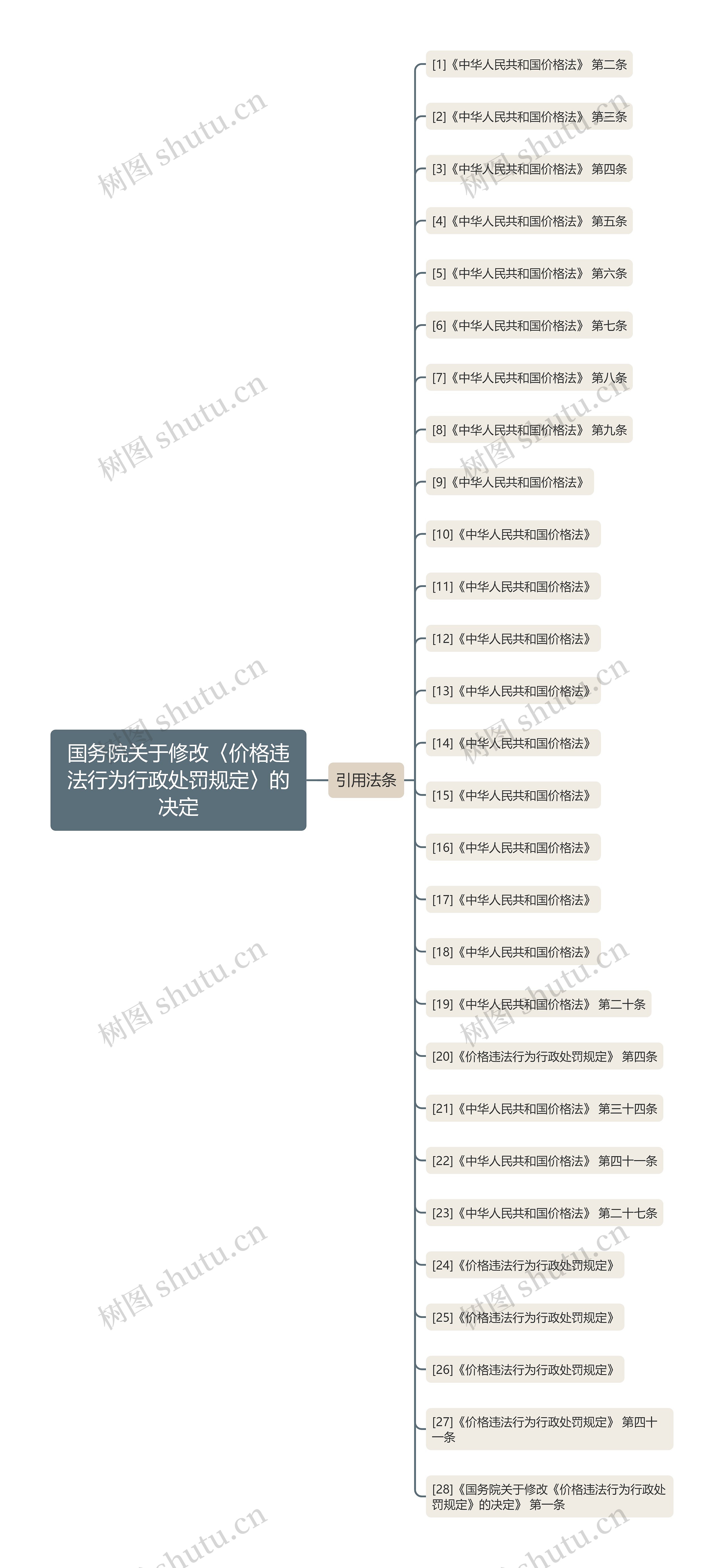 国务院关于修改〈价格违法行为行政处罚规定〉的决定 国务院关于修改〈价格违法行为行政处罚规定〉的决定