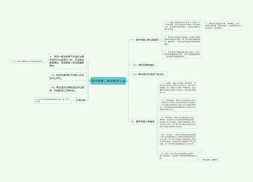 医疗损害二审流程怎么走