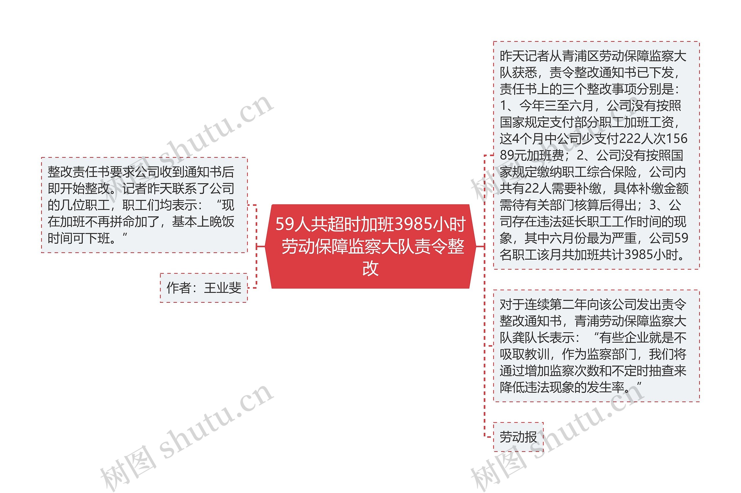 59人共超时加班3985小时 劳动保障监察大队责令整改 59人共超时加班3985小时 劳动保障监察大队责令整改