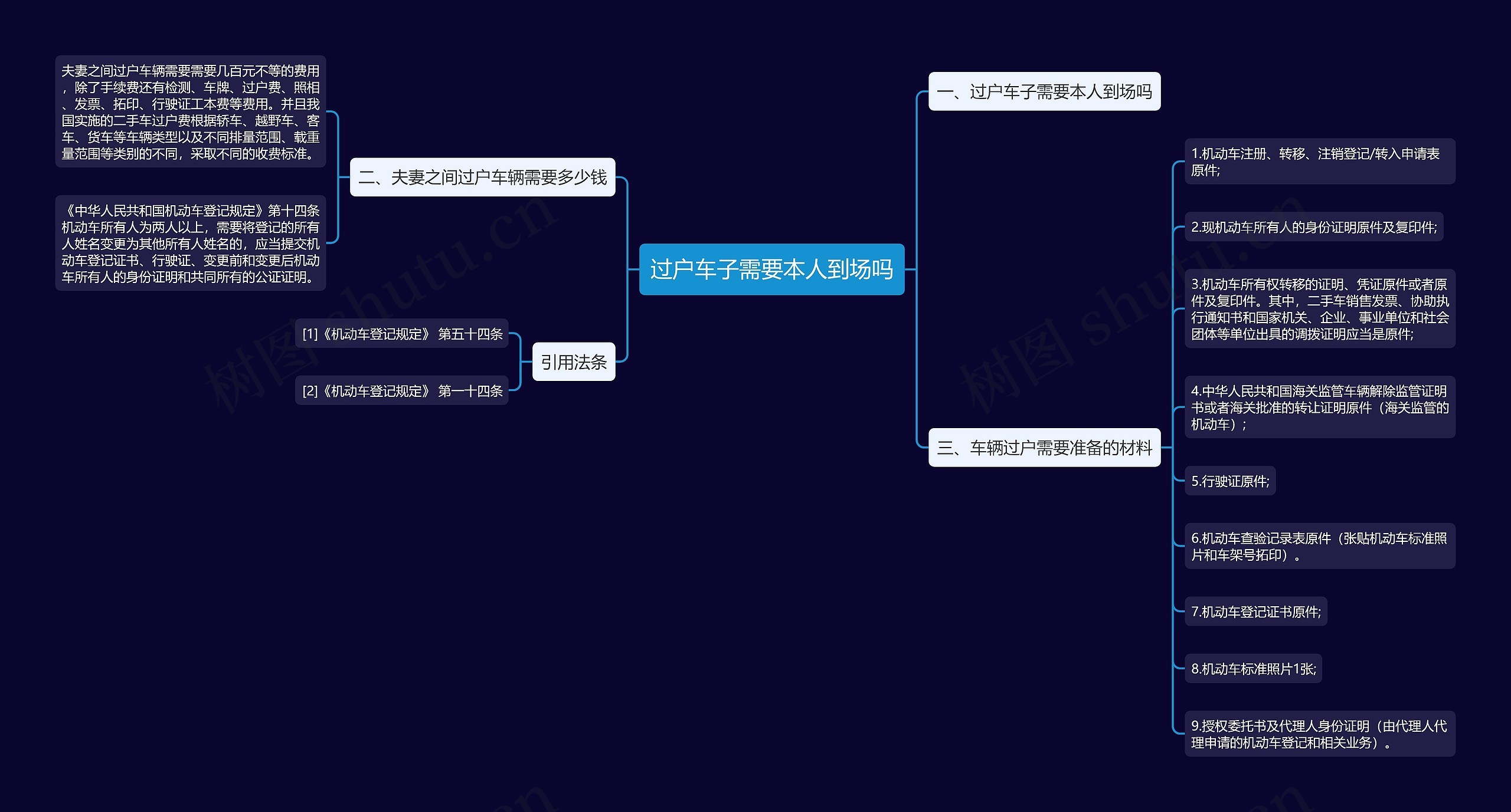 过户车子需要本人到场吗