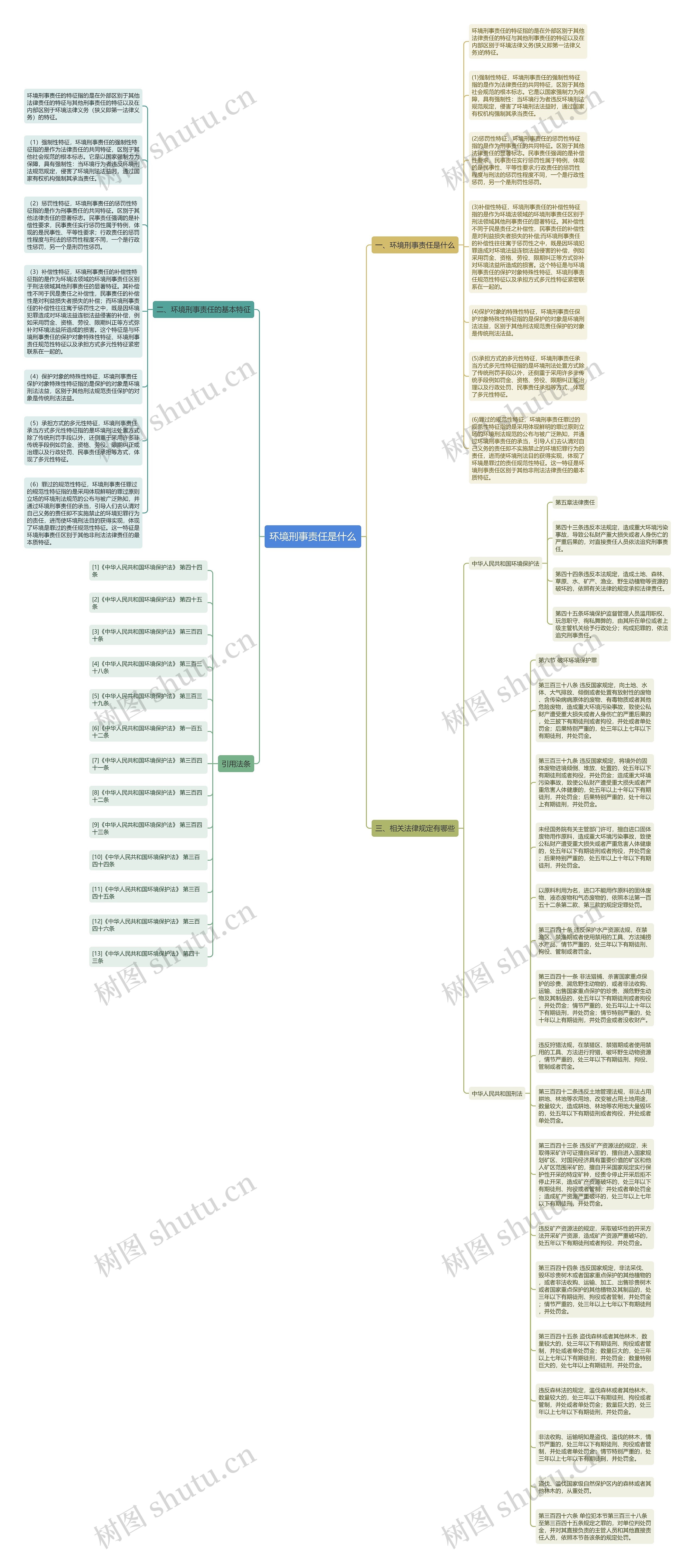 环境刑事责任是什么思维导图