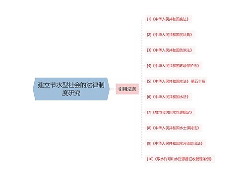 建立节水型社会的法律制度研究