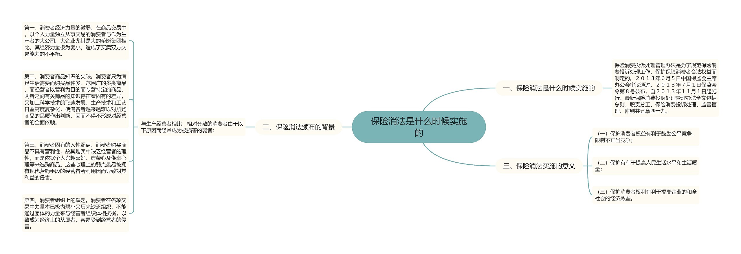 保险消法是什么时候实施的