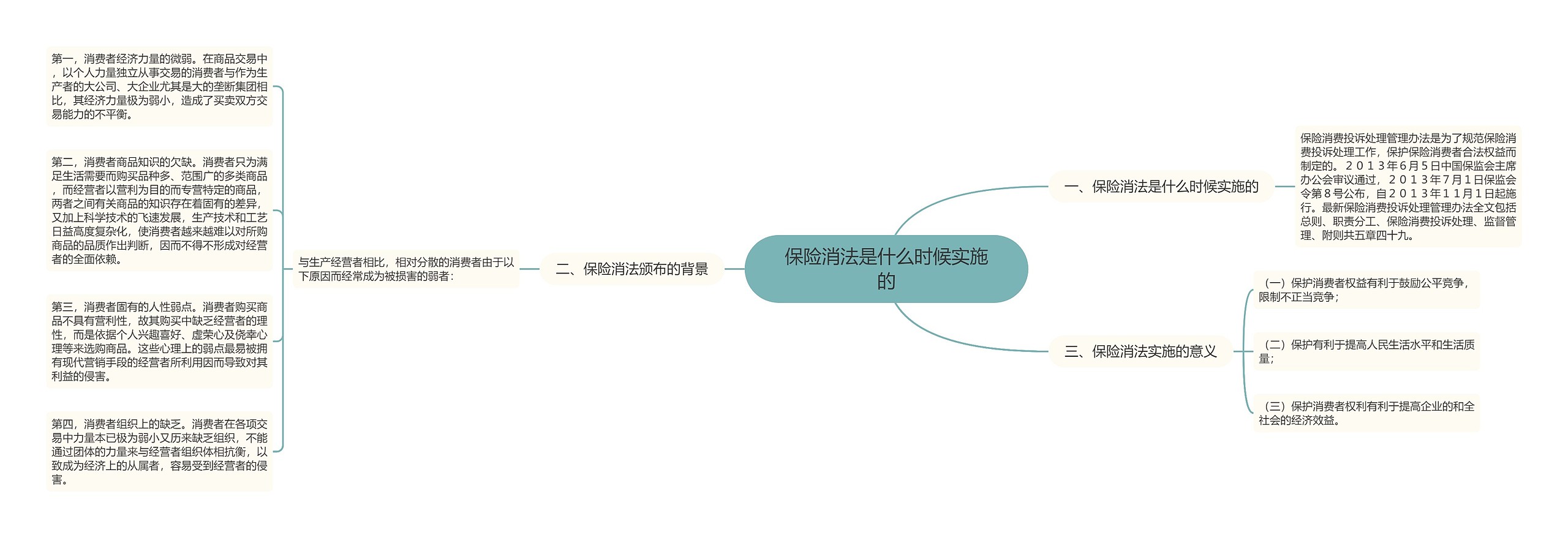 保险消法是什么时候实施的 保险消法是什么时候实施的