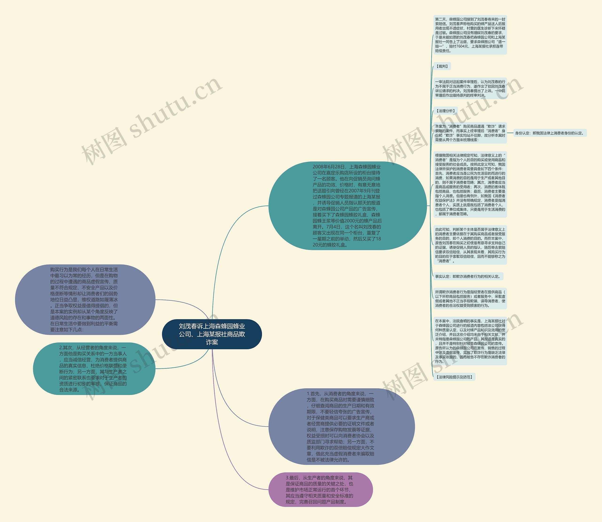 刘茂春诉上海森蜂园蜂业公司、上海某报社商品欺诈案思维导图